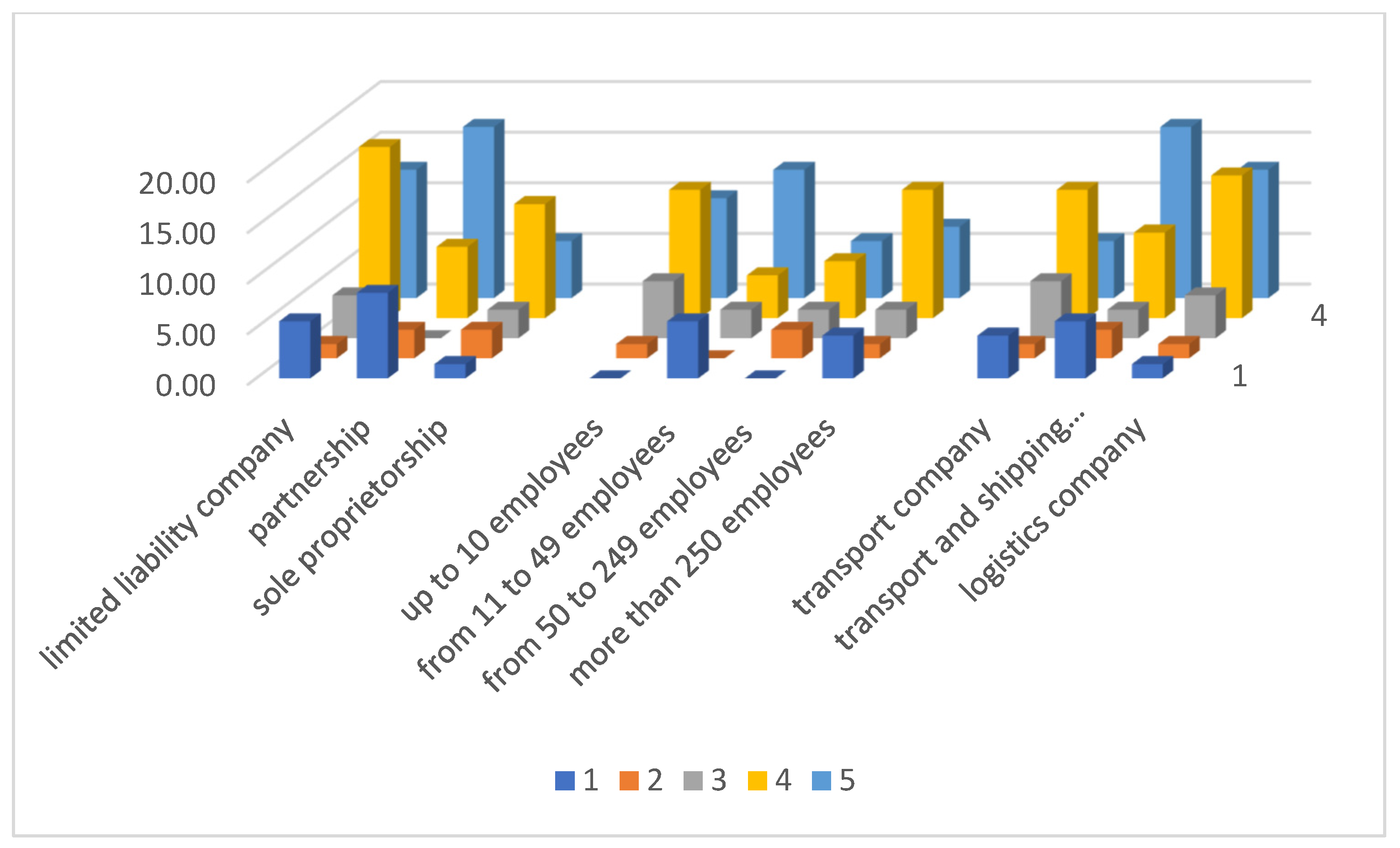 Energies 15 01461 g007