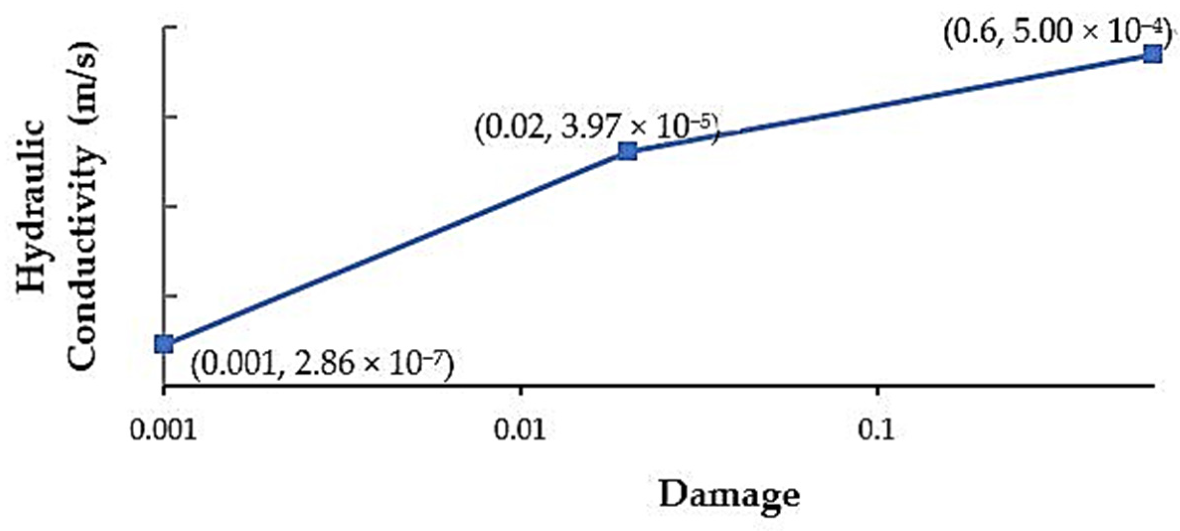 Energies 15 01462 g003