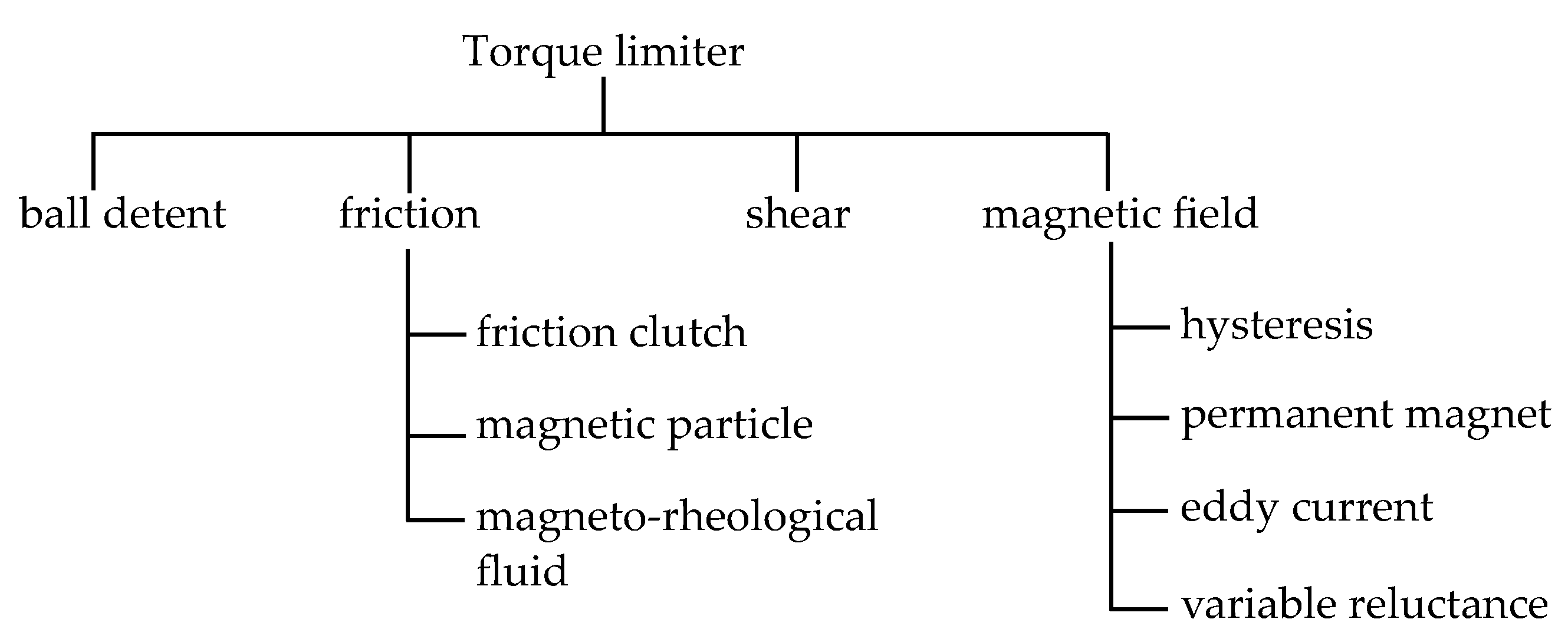 Energies 15 01467 g003