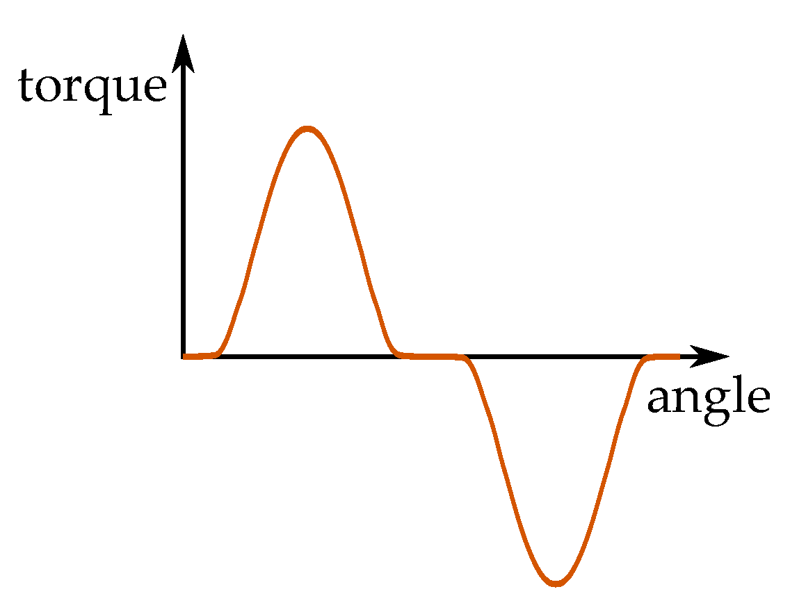 Energies 15 01467 g006