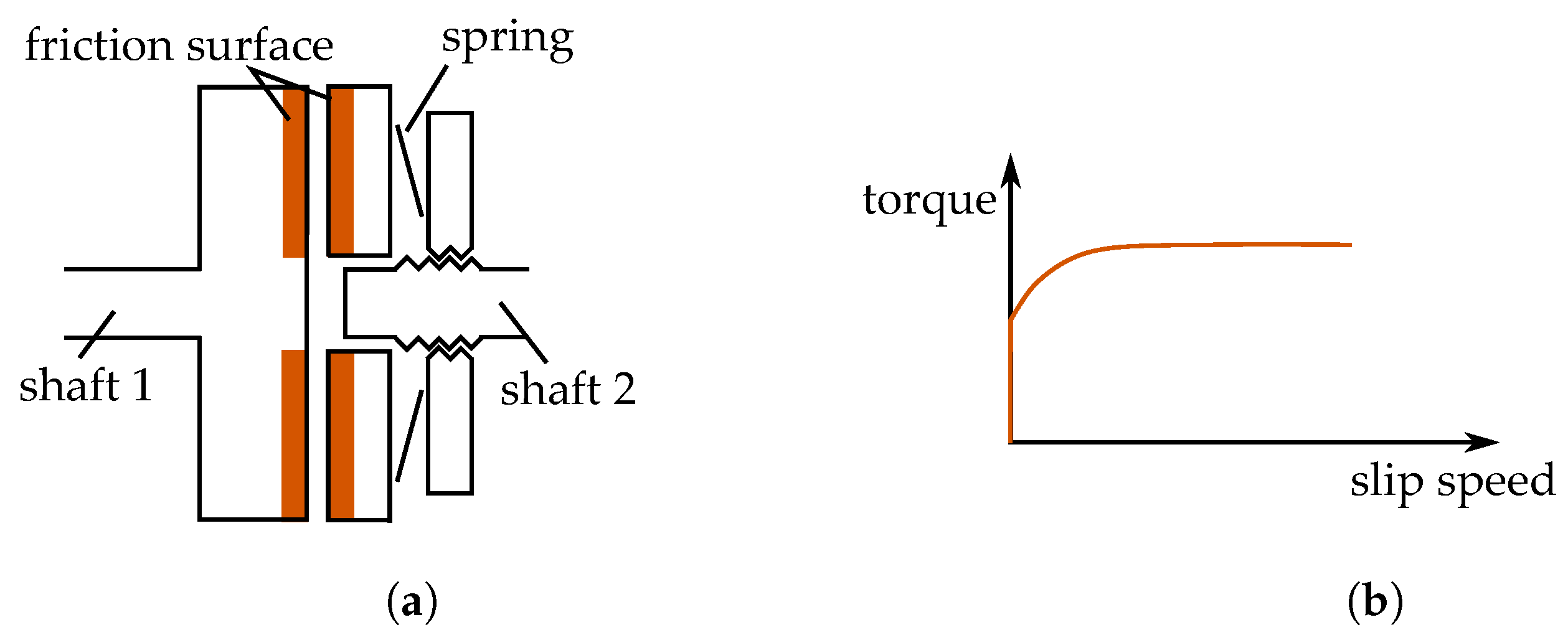 Energies 15 01467 g007