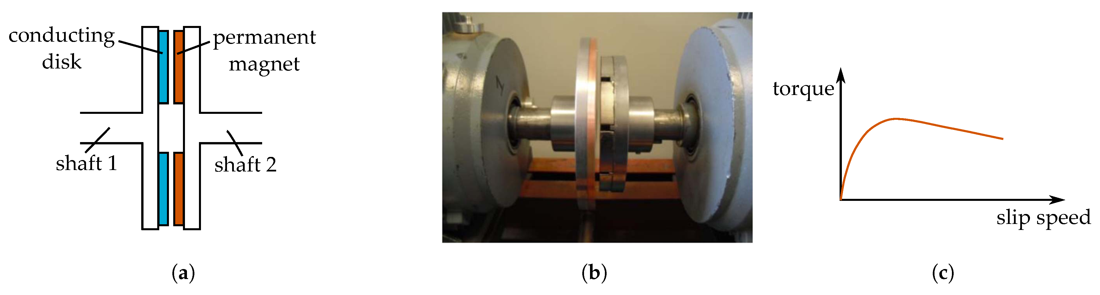 Energies 15 01467 g014