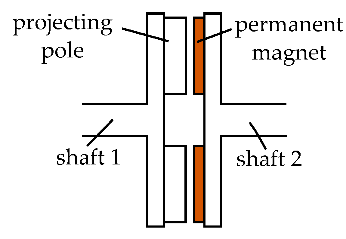 Energies 15 01467 g015