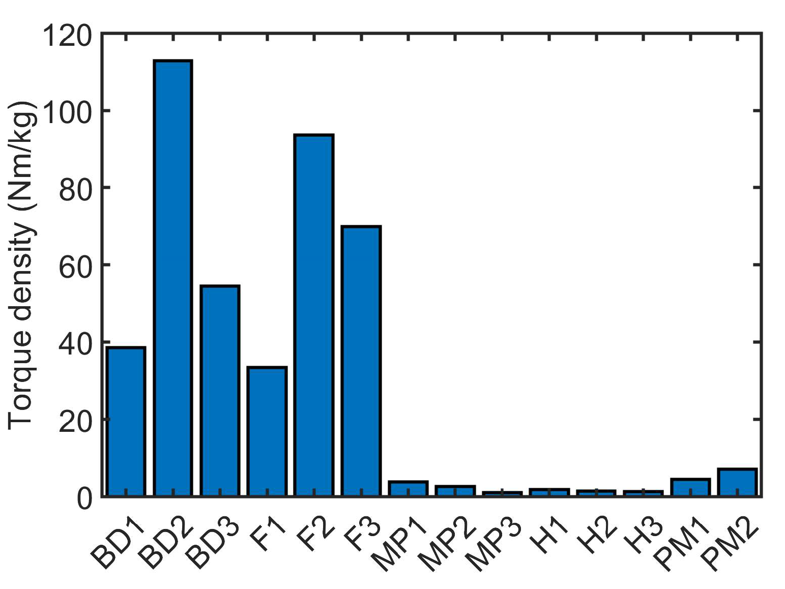 Energies 15 01467 g016
