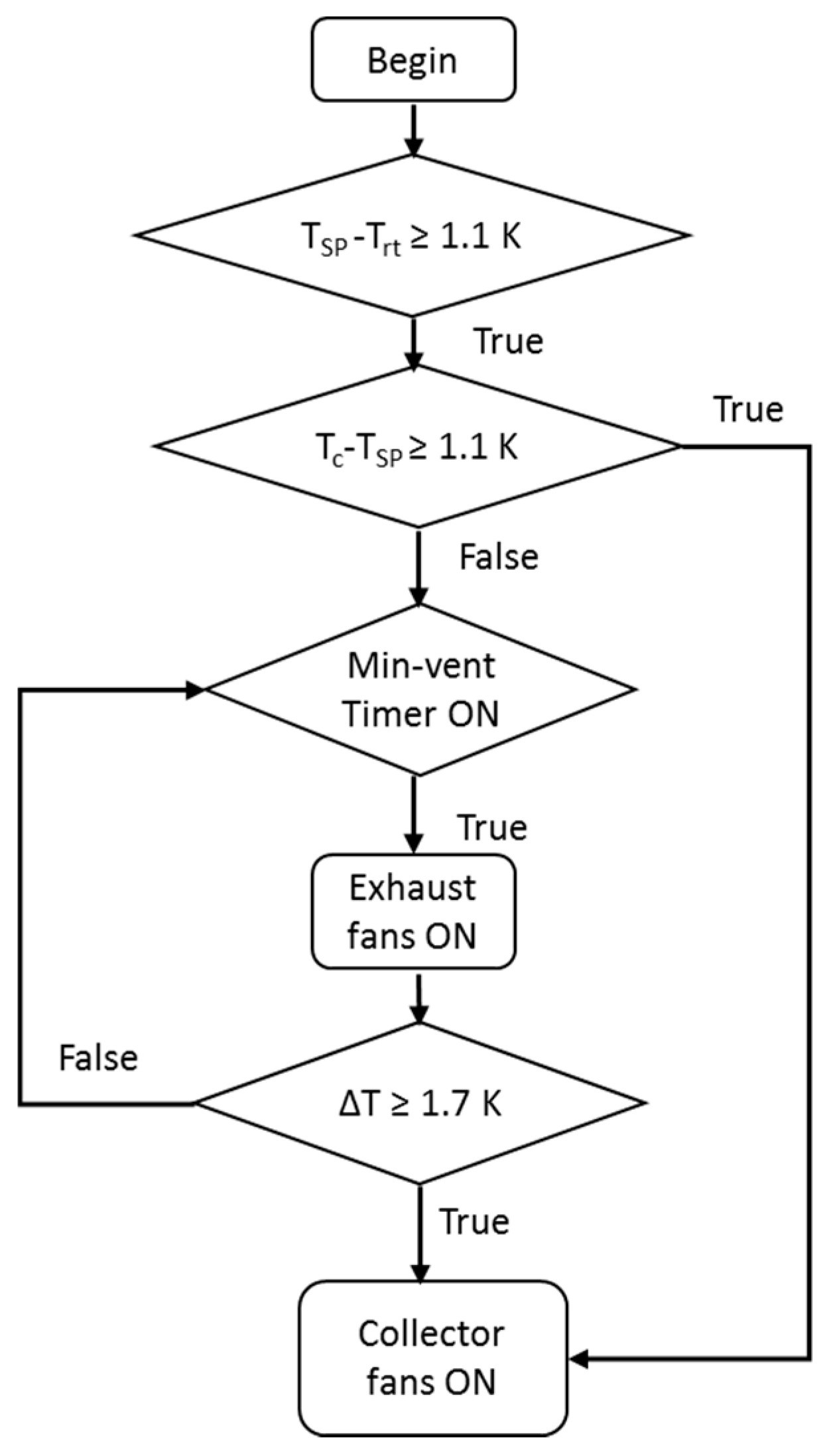 Energies 15 01468 g002