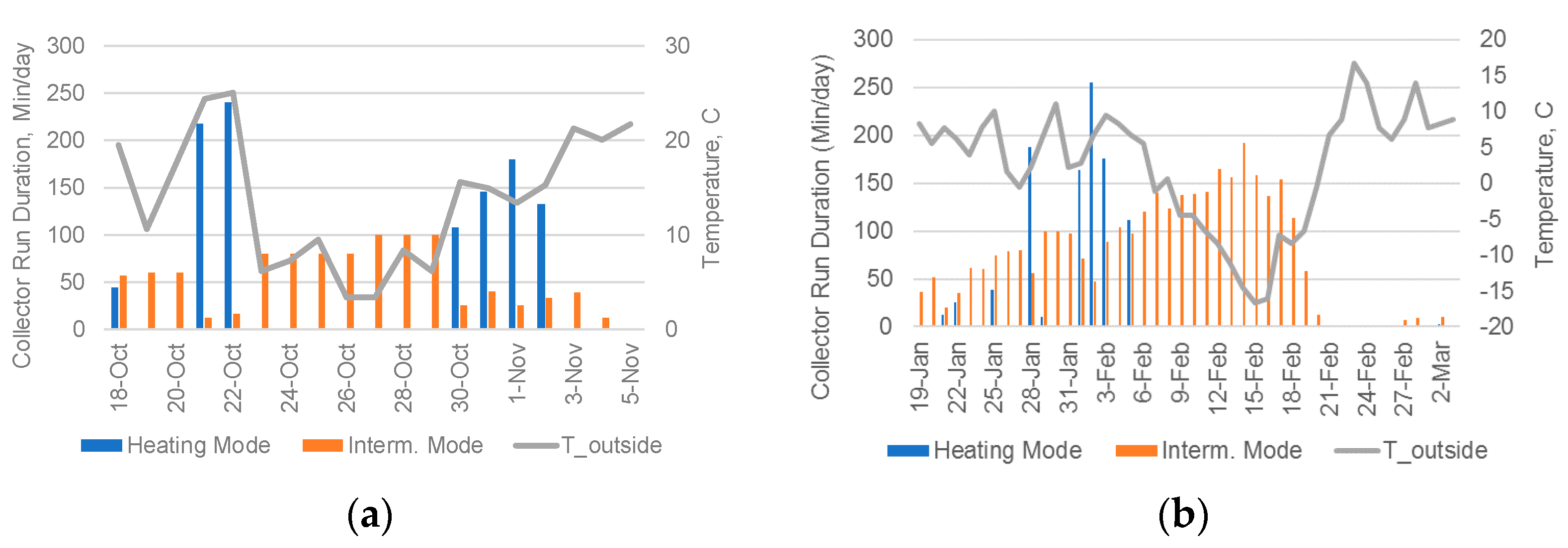 Energies 15 01468 g003