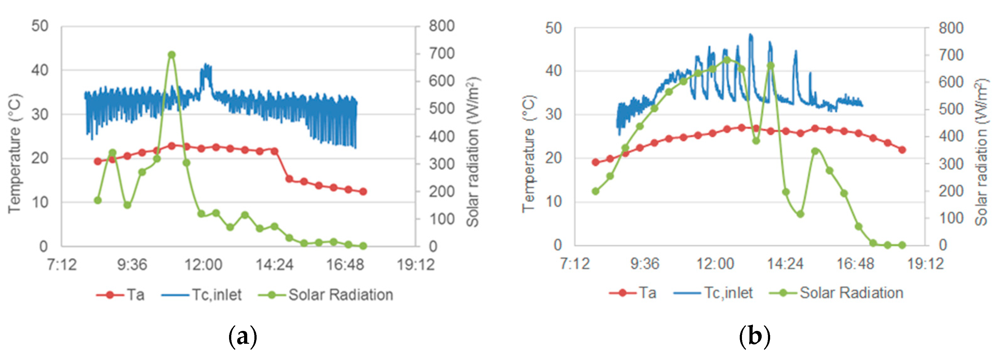 Energies 15 01468 g004