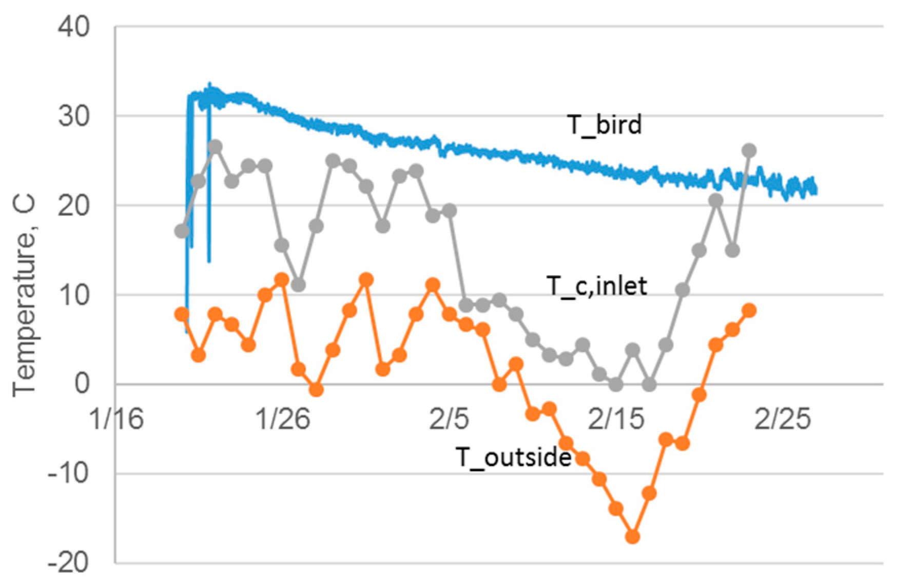 Energies 15 01468 g005