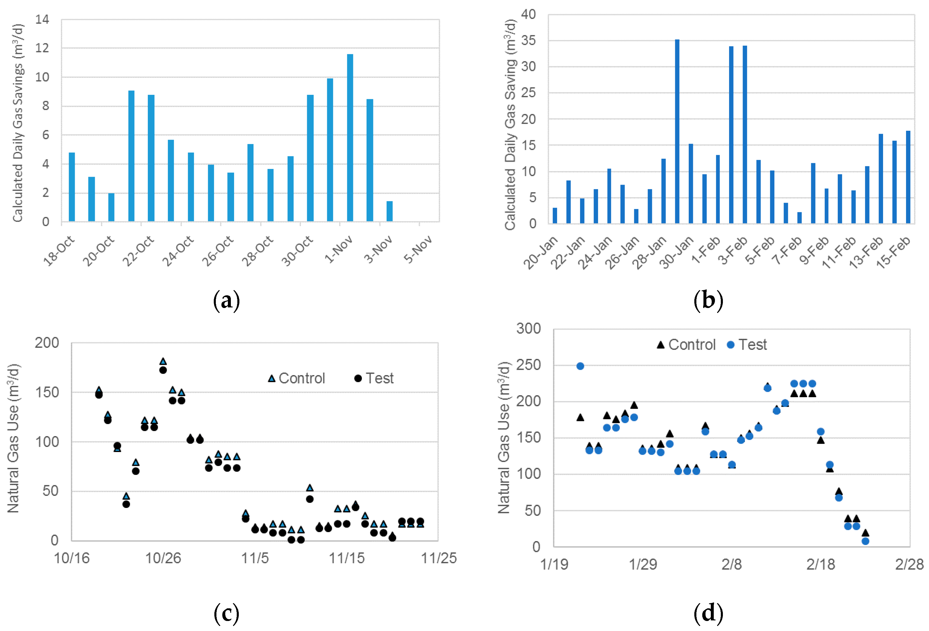 Energies 15 01468 g006