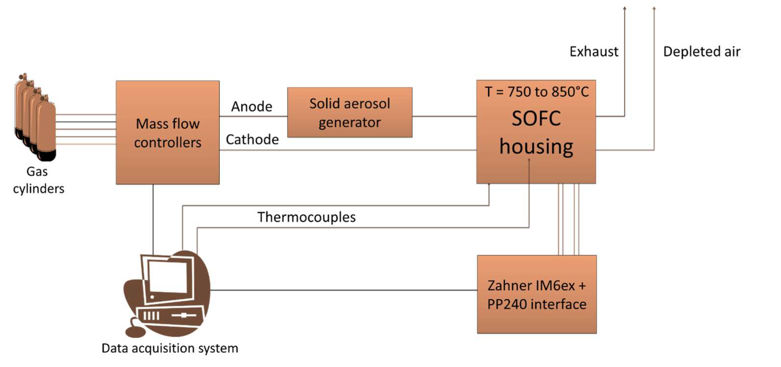 Energies 15 01469 g002