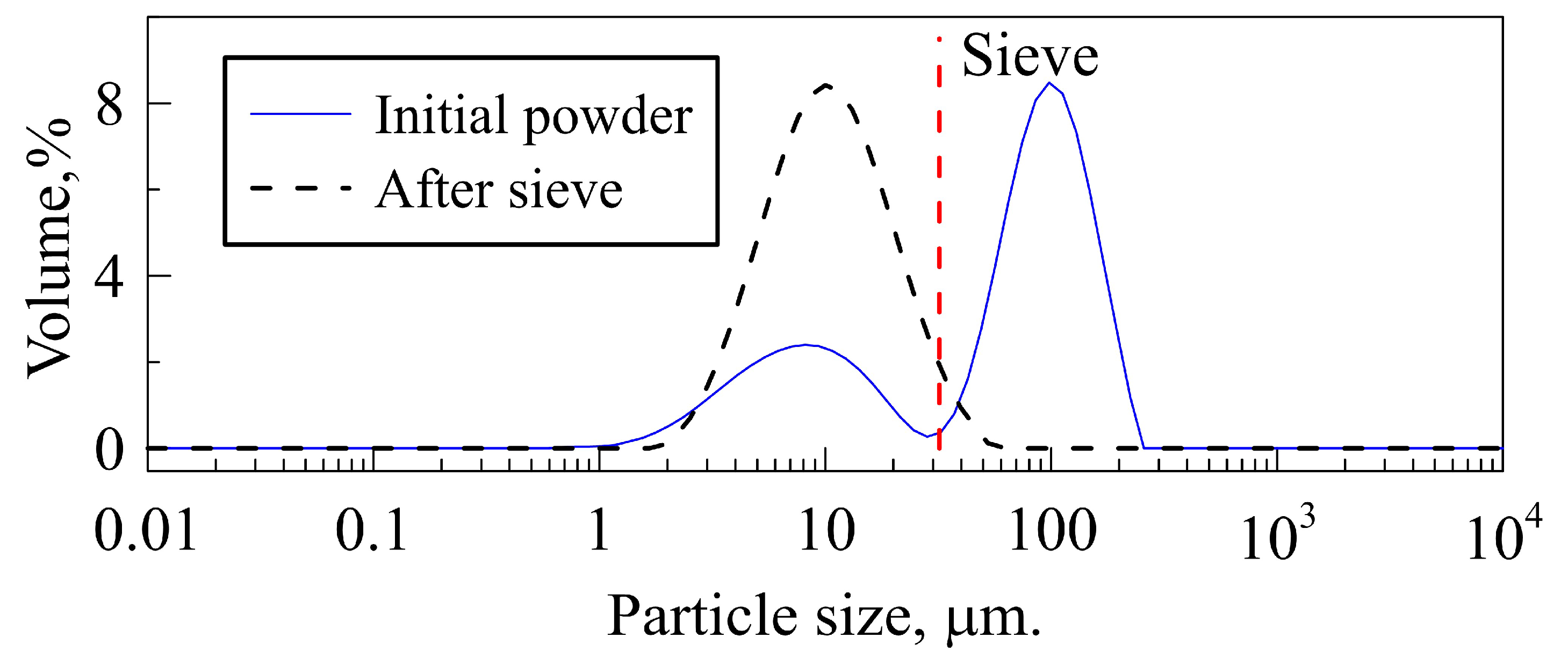 Energies 15 01469 g005