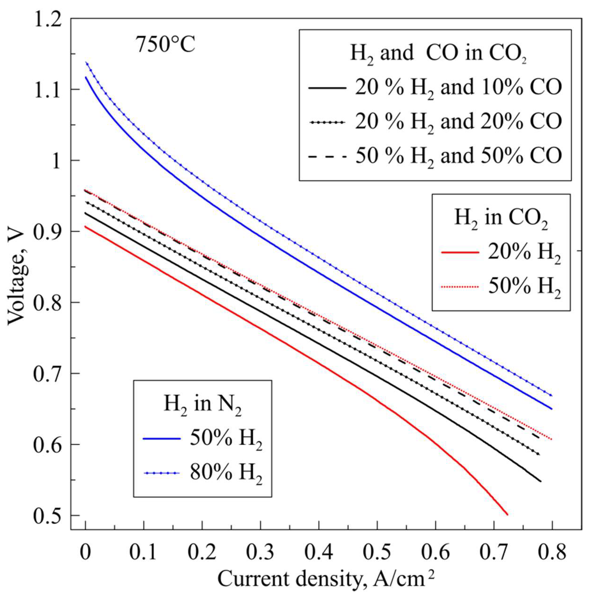 Energies 15 01469 g006
