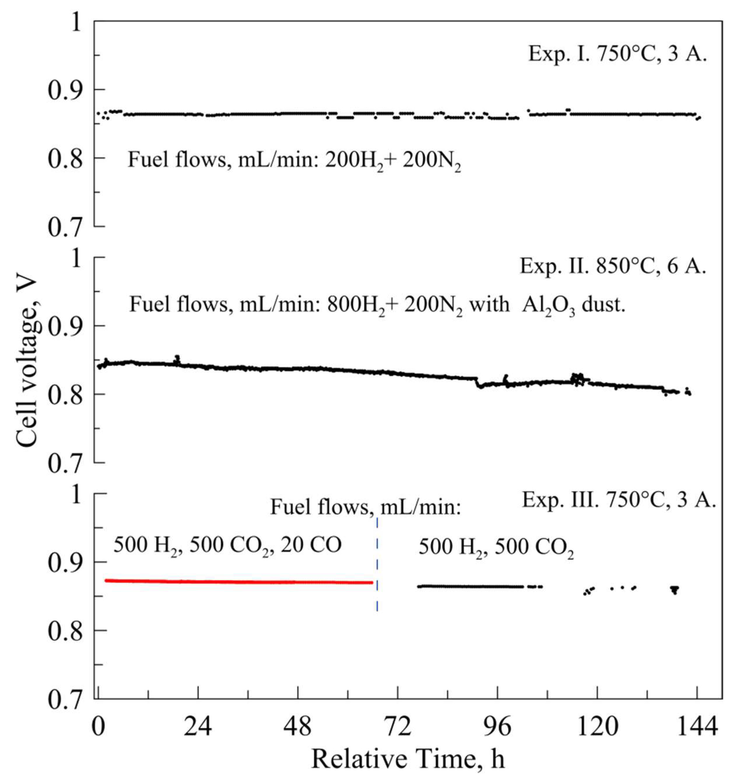 Energies 15 01469 g007
