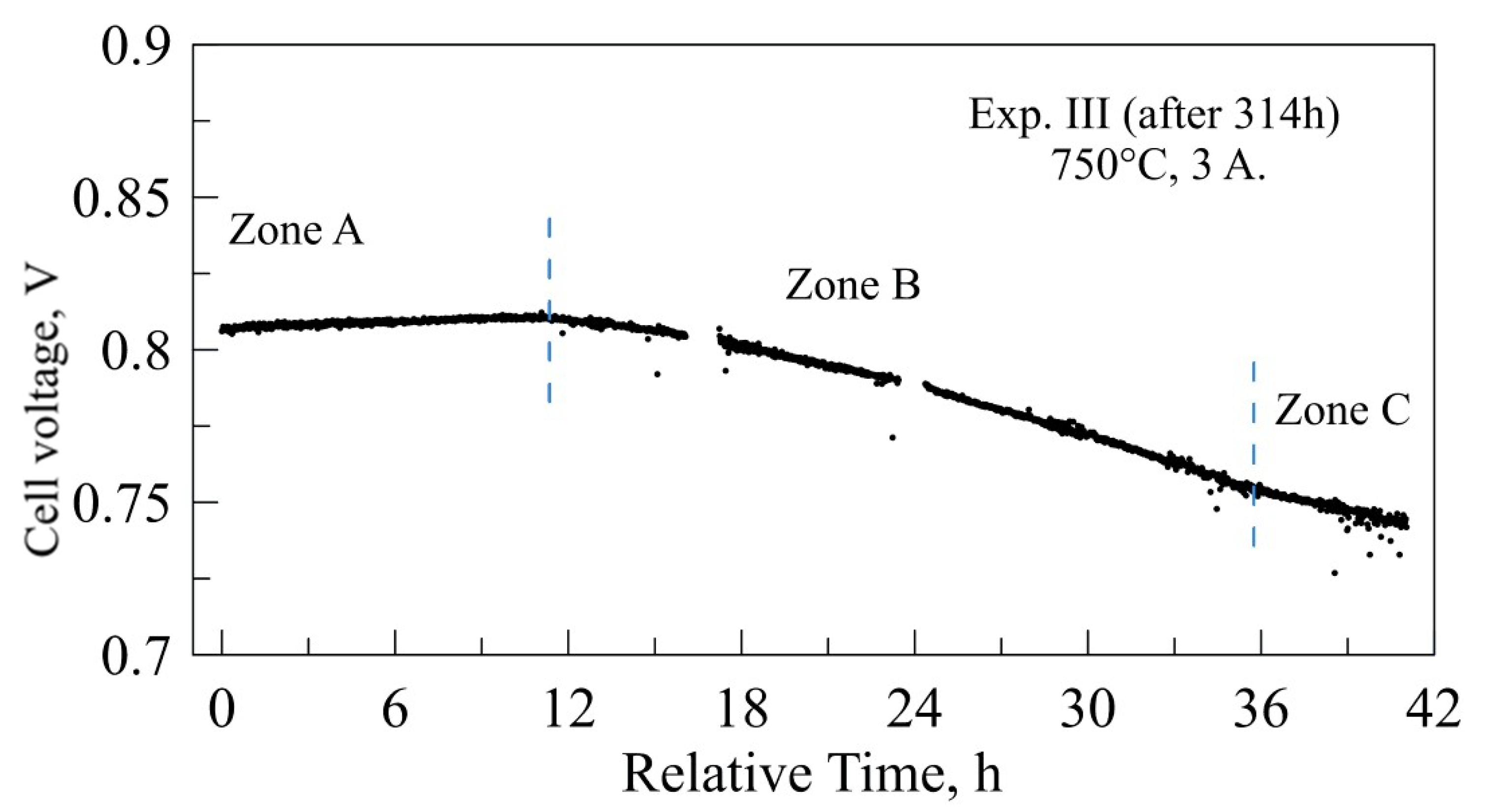 Energies 15 01469 g008