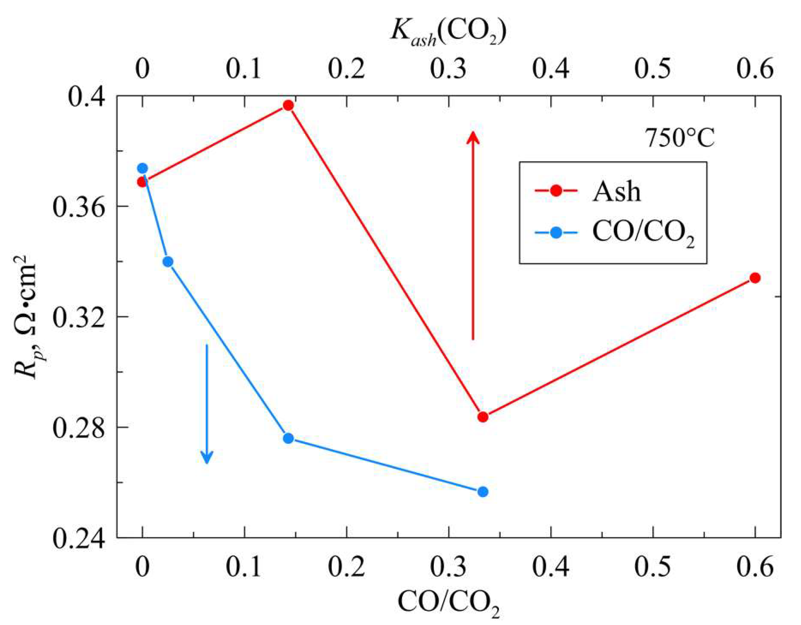 Energies 15 01469 g009