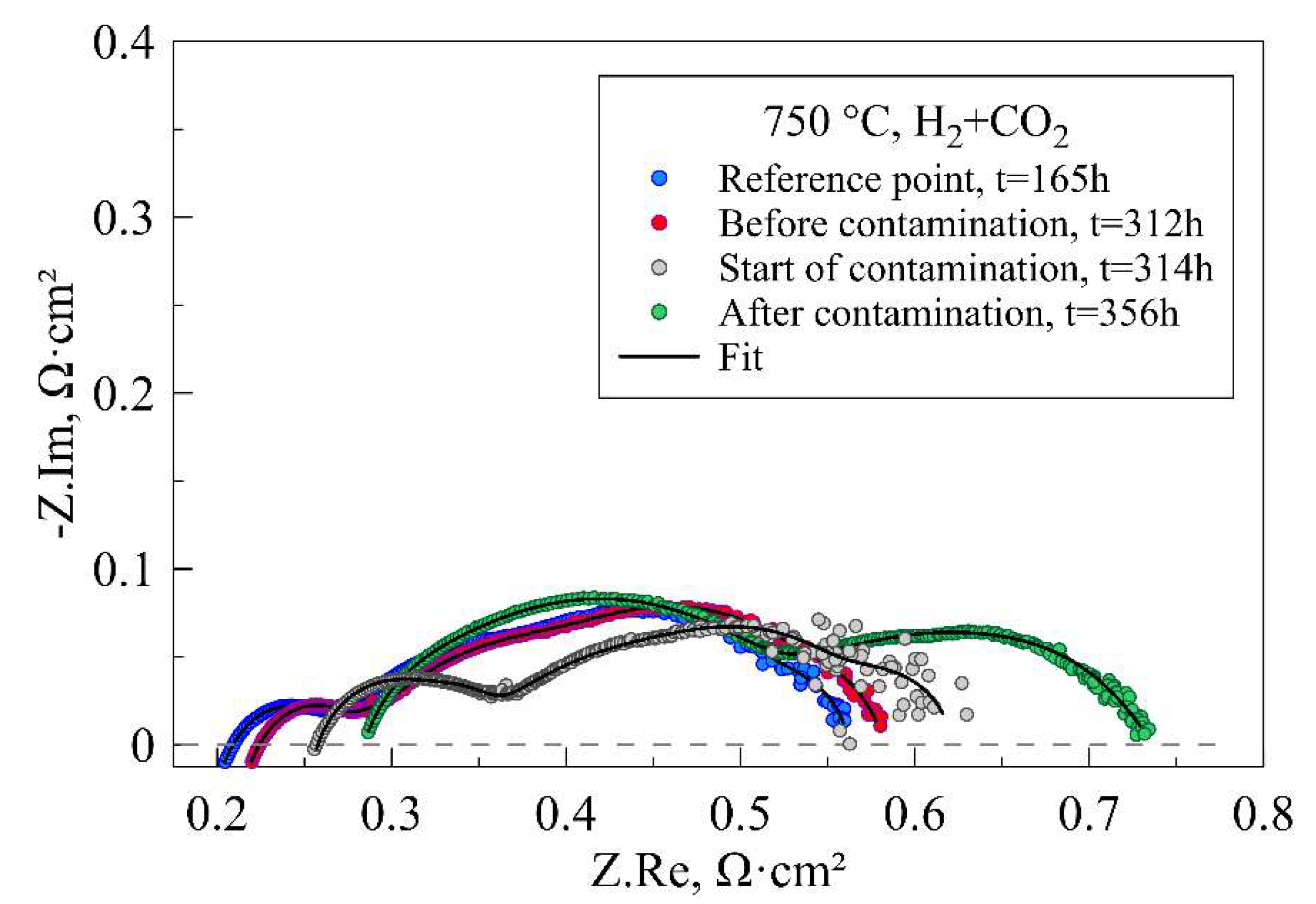 Energies 15 01469 g010