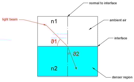 Energies 15 01470 g010
