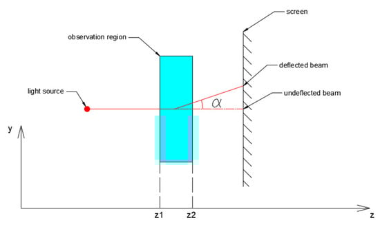Energies 15 01470 g011