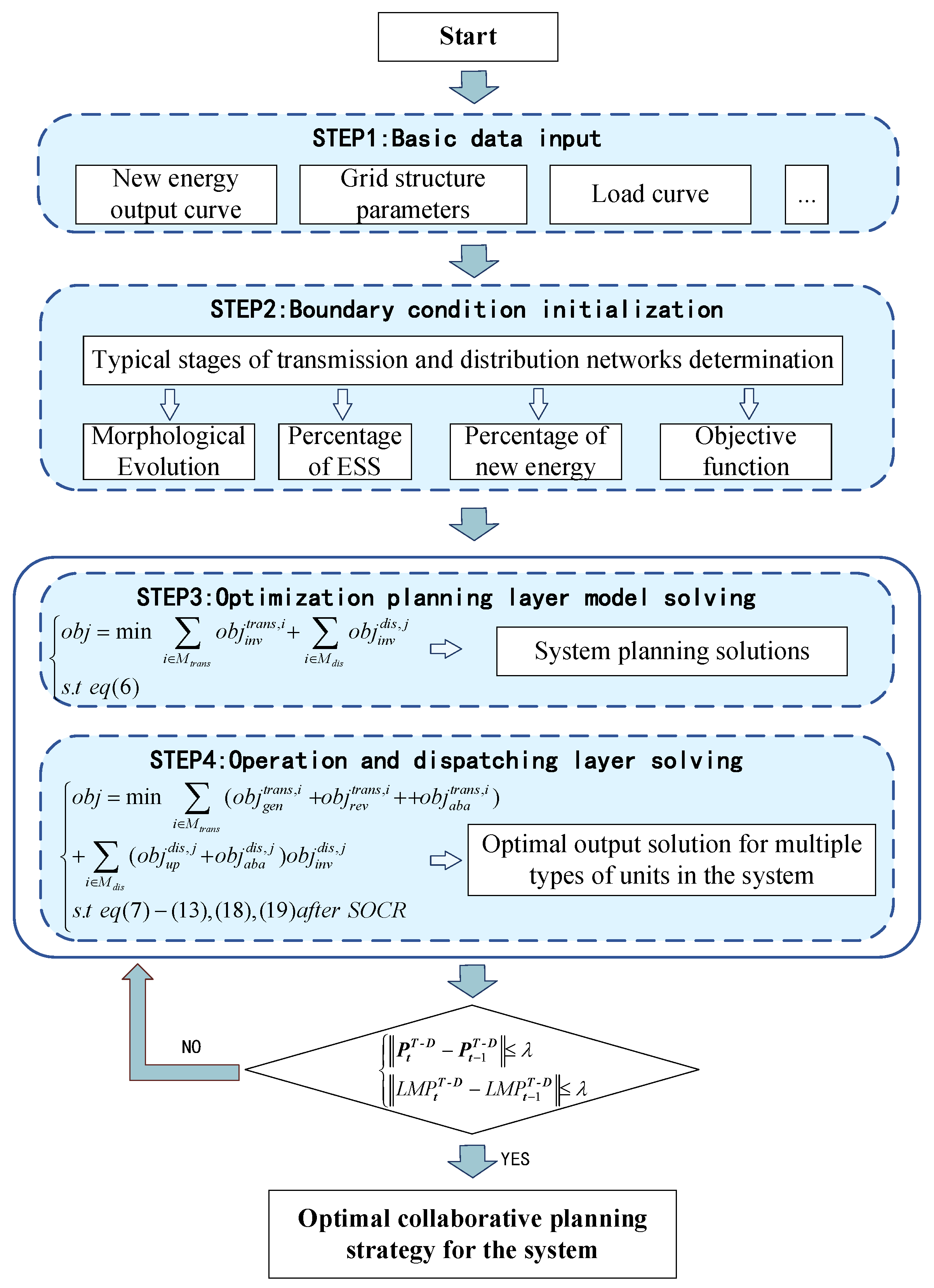 Energies 15 01481 g001