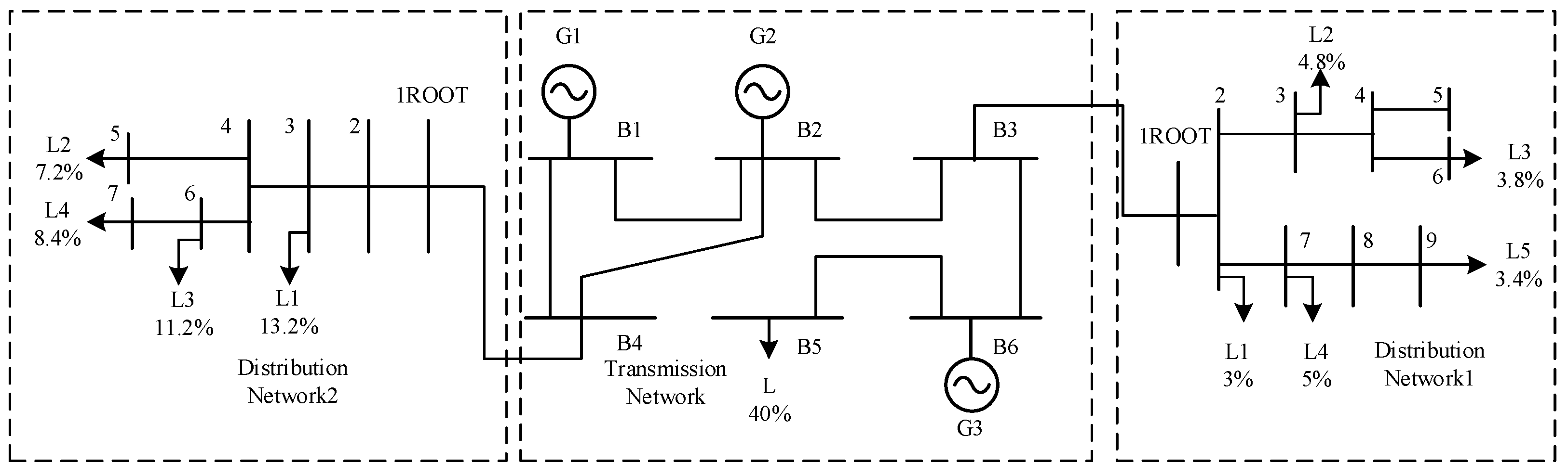 Energies 15 01481 g002