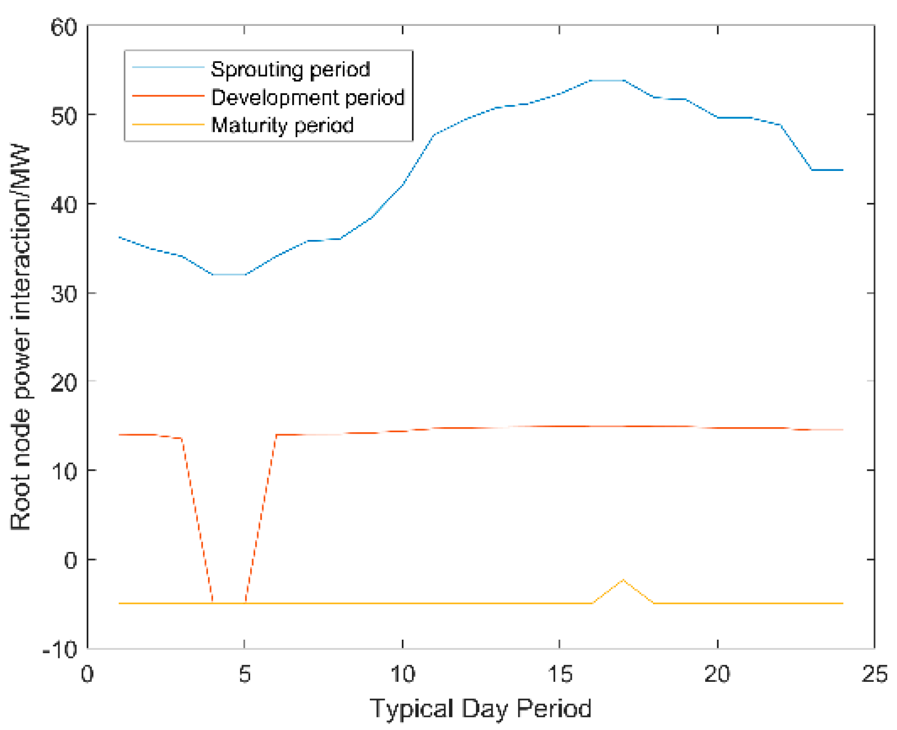Energies 15 01481 g003