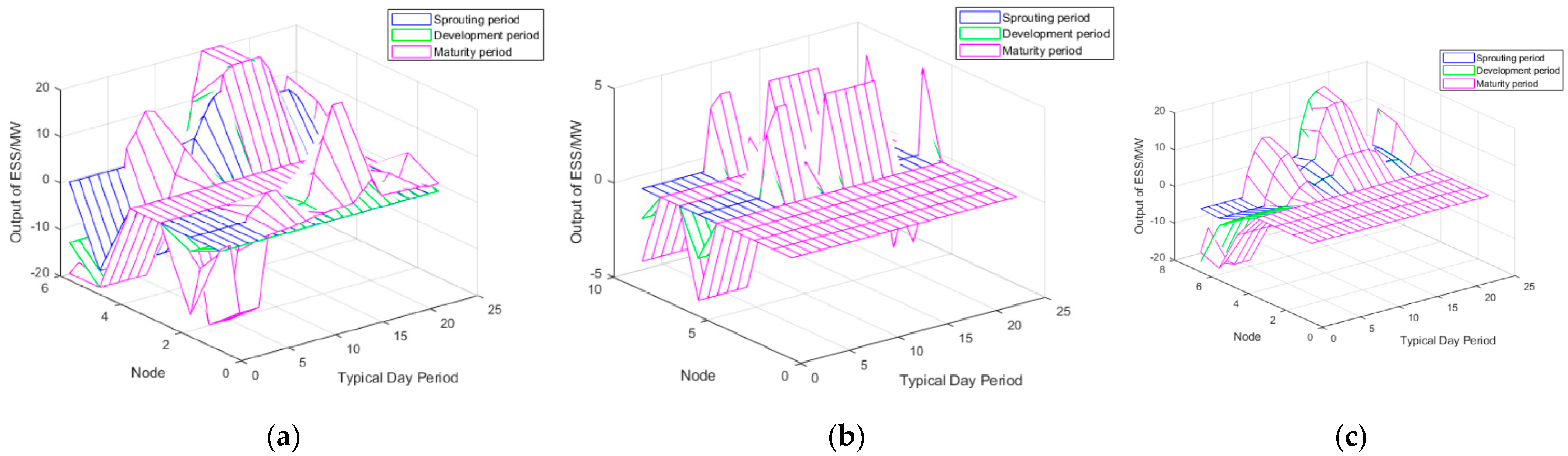 Energies 15 01481 g004