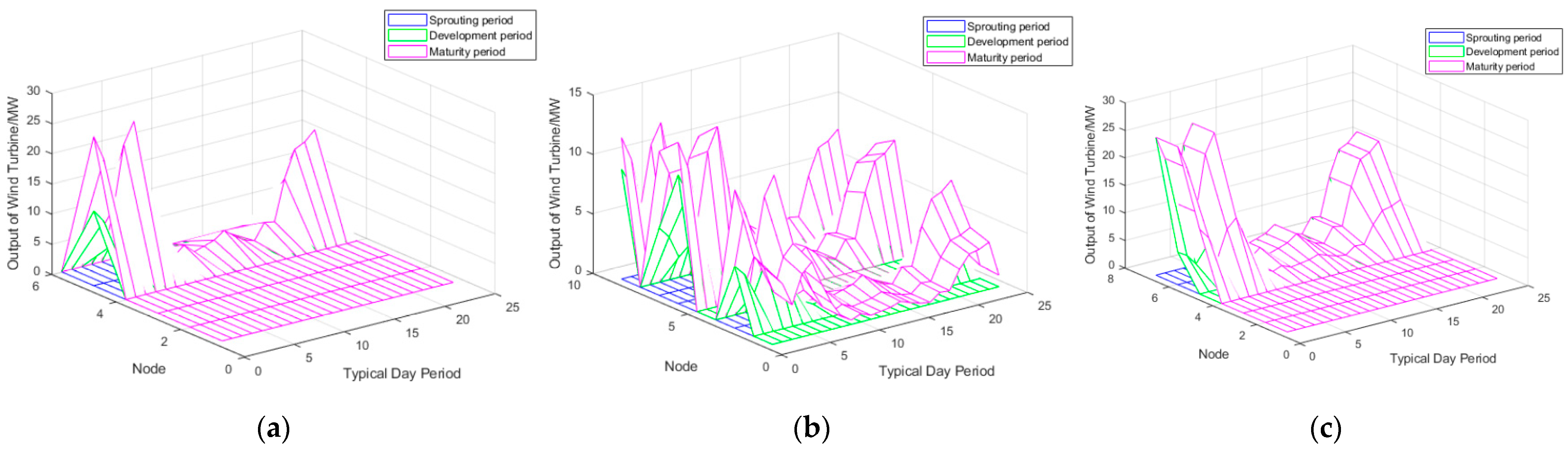 Energies 15 01481 g005