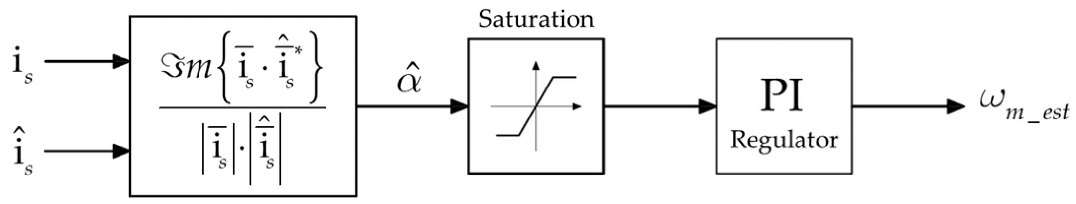 Energies 15 01484 g002
