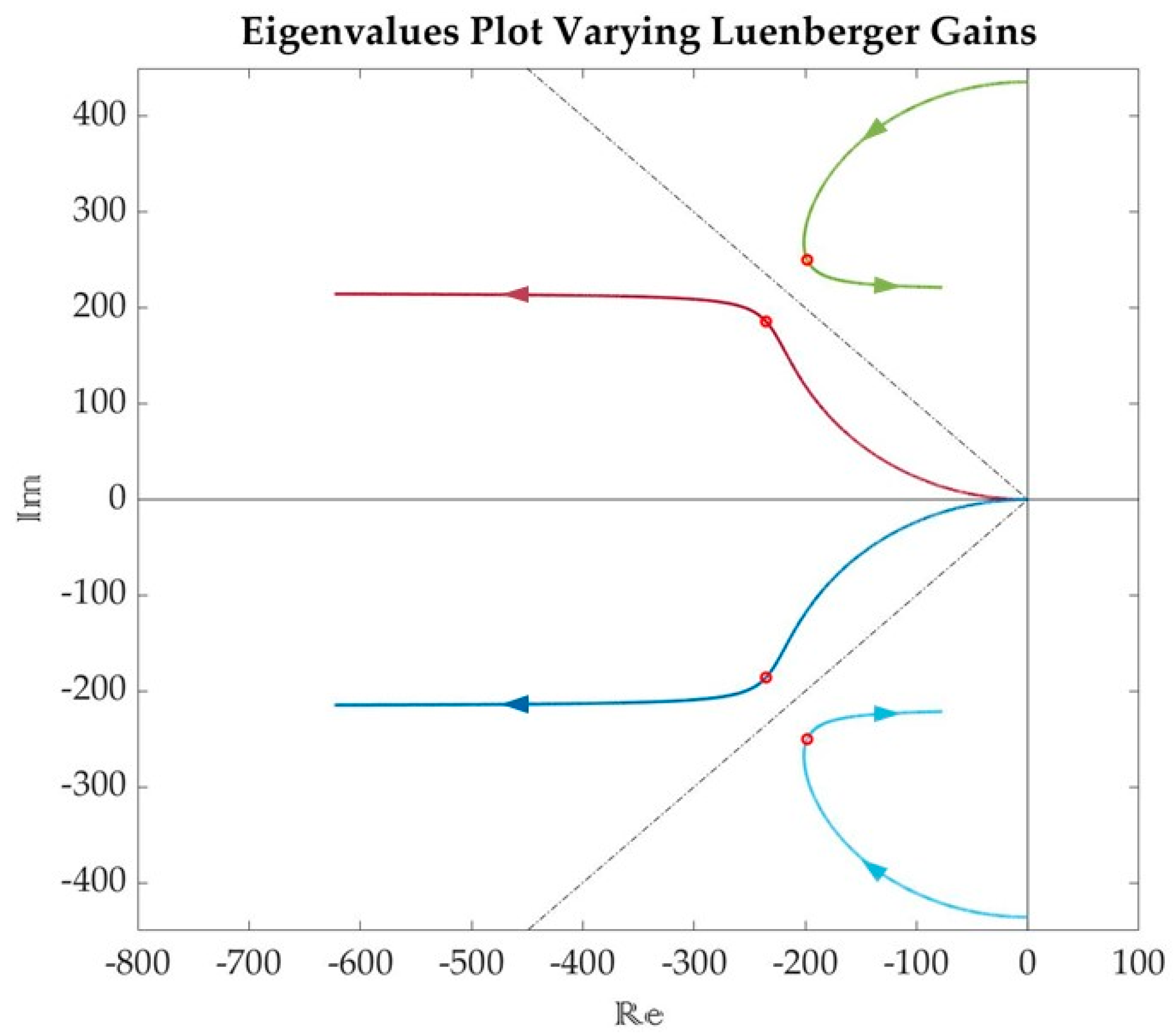 Energies 15 01484 g003
