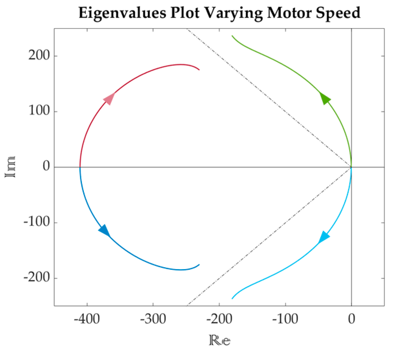 Energies 15 01484 g004