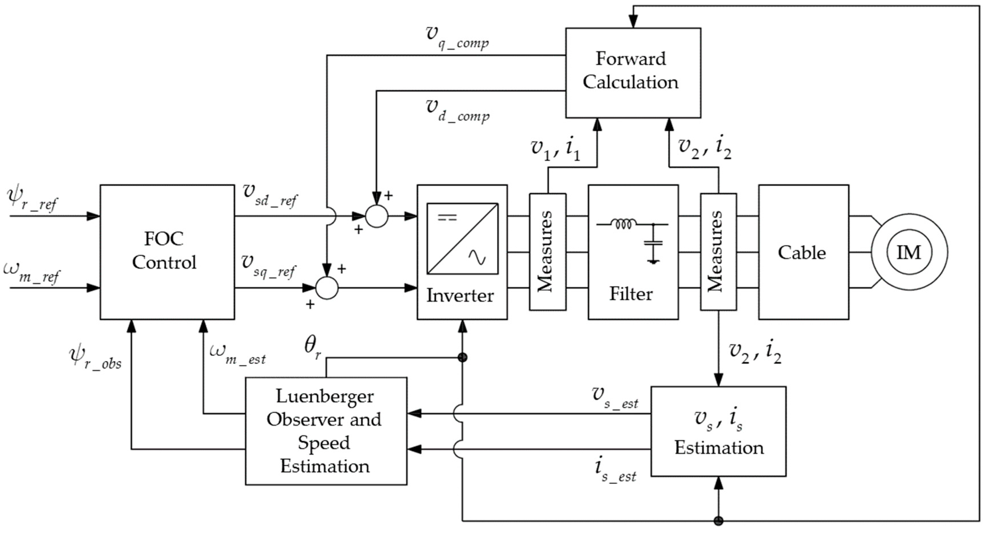 Energies 15 01484 g008