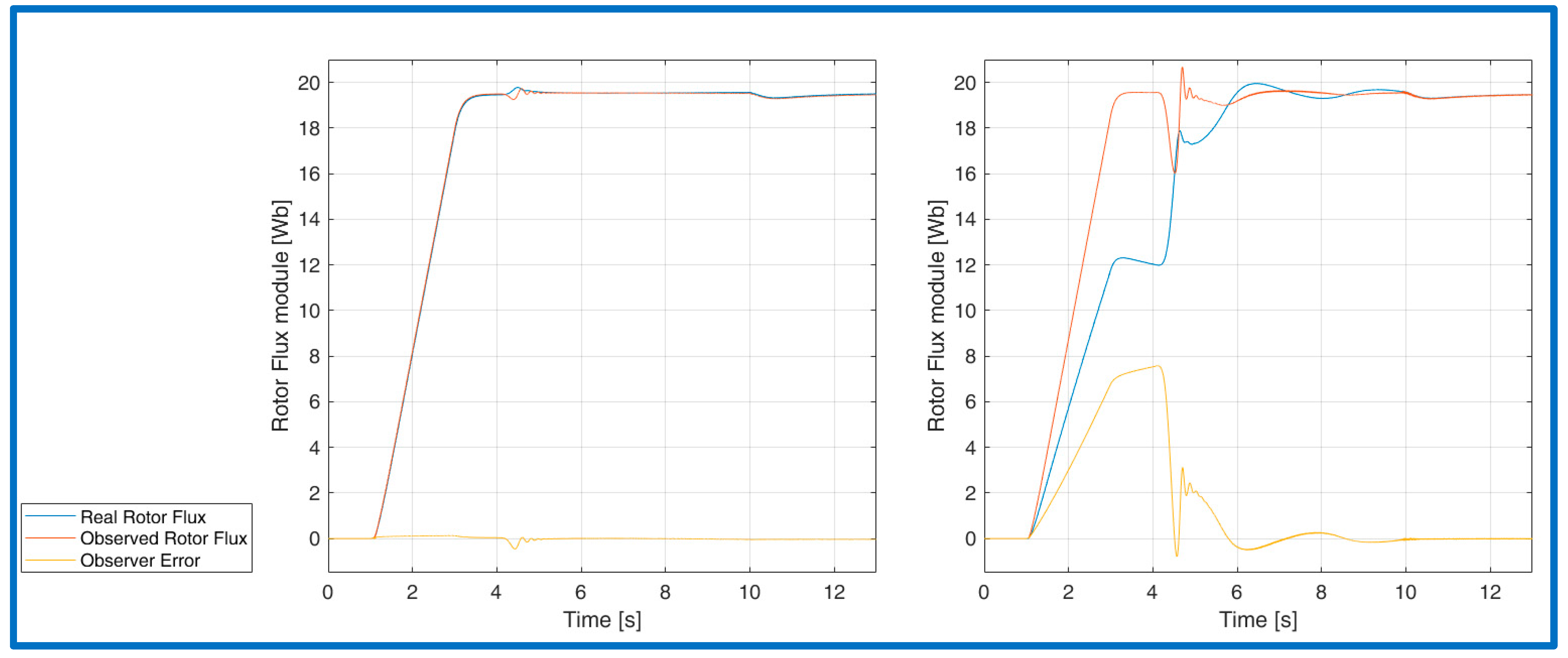 Energies 15 01484 g010