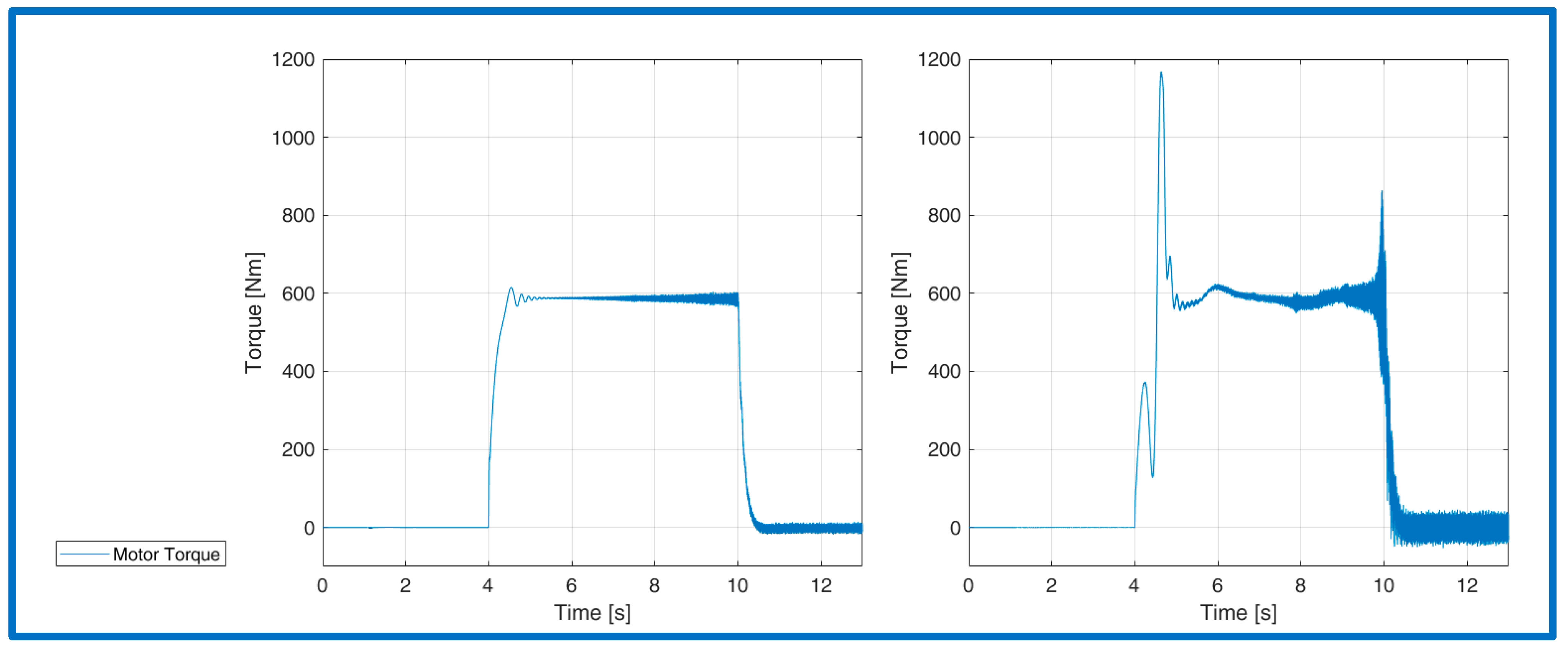 Energies 15 01484 g012