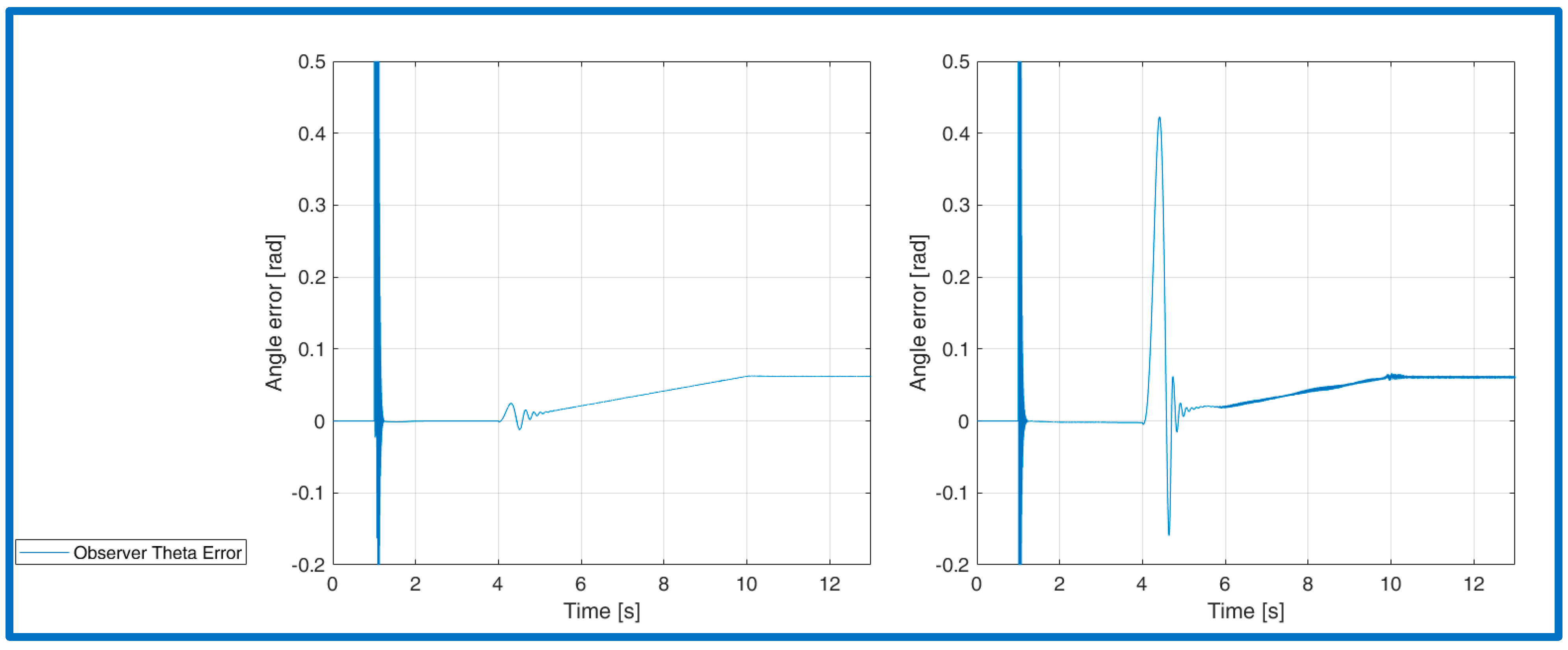 Energies 15 01484 g013