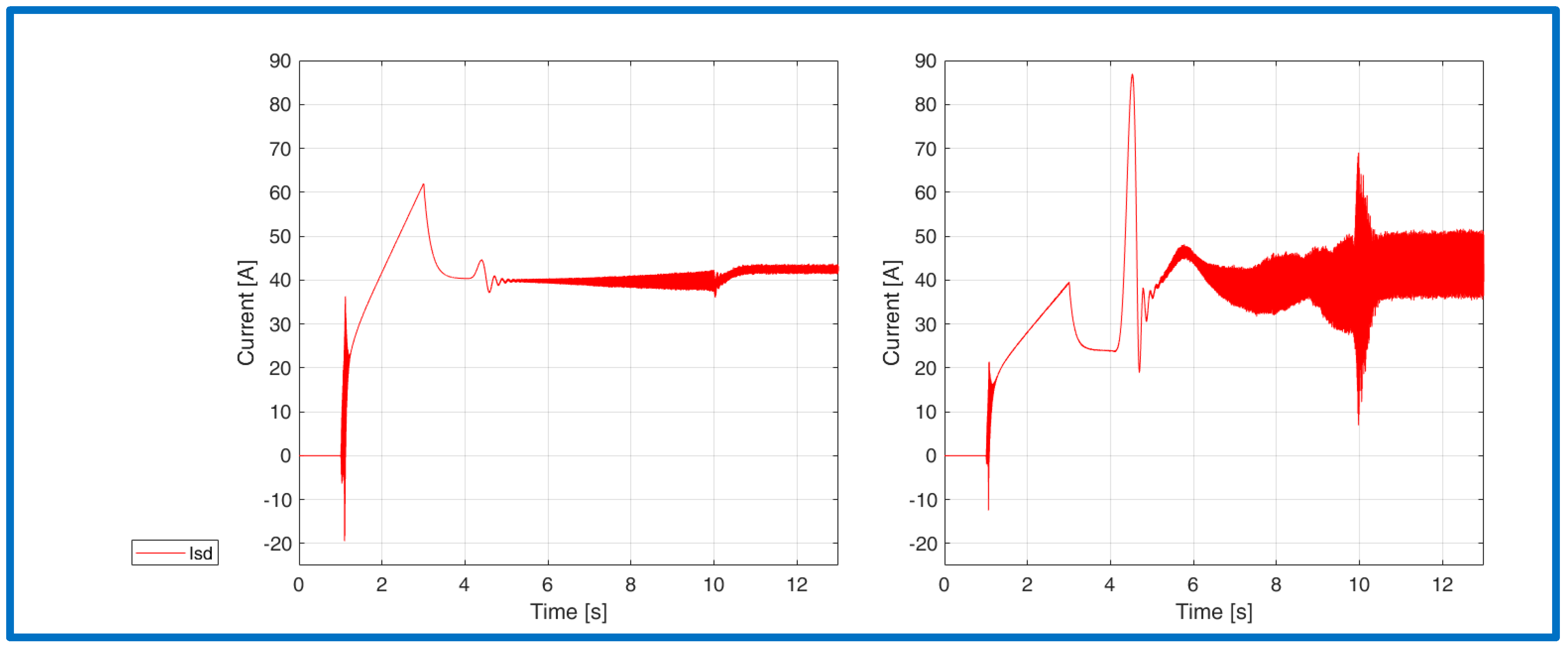 Energies 15 01484 g014