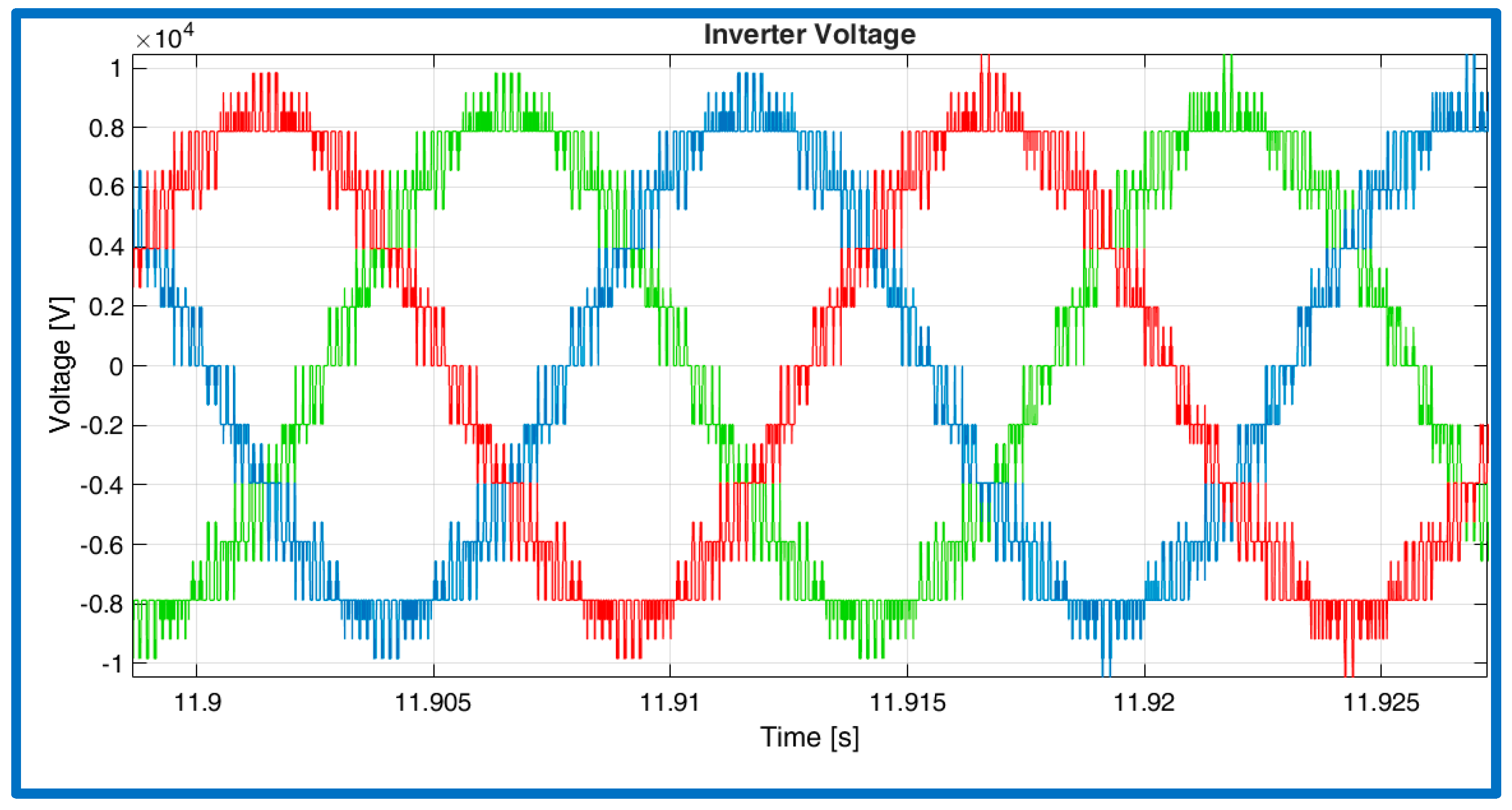 Energies 15 01484 g016