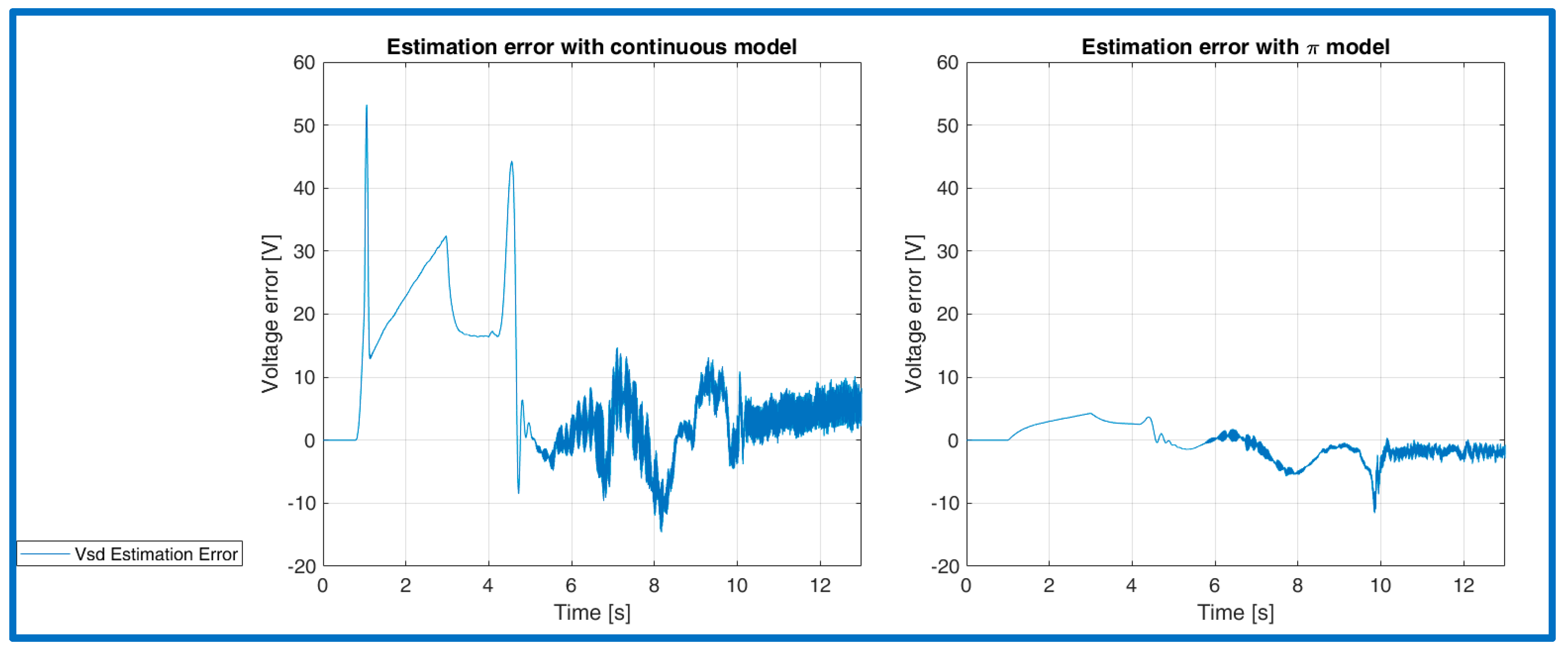 Energies 15 01484 g018