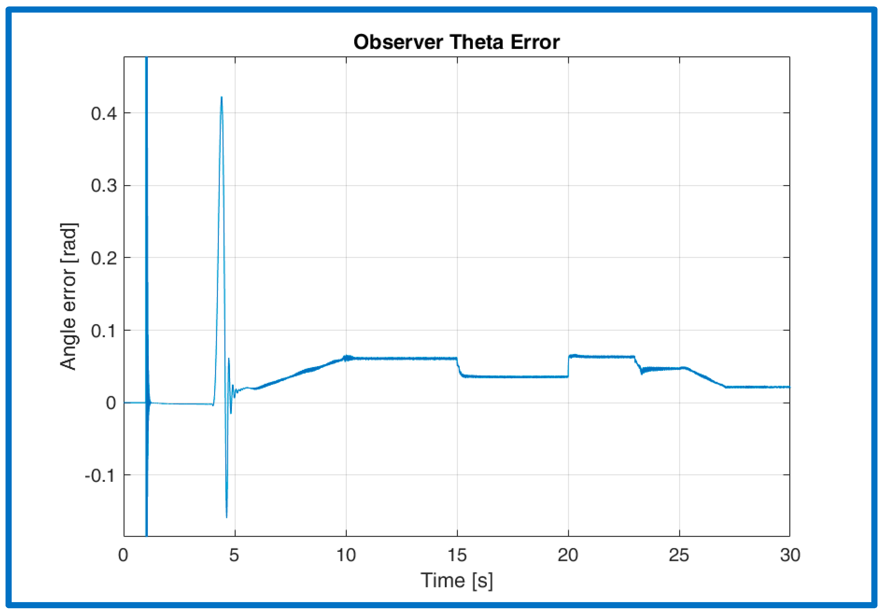 Energies 15 01484 g020