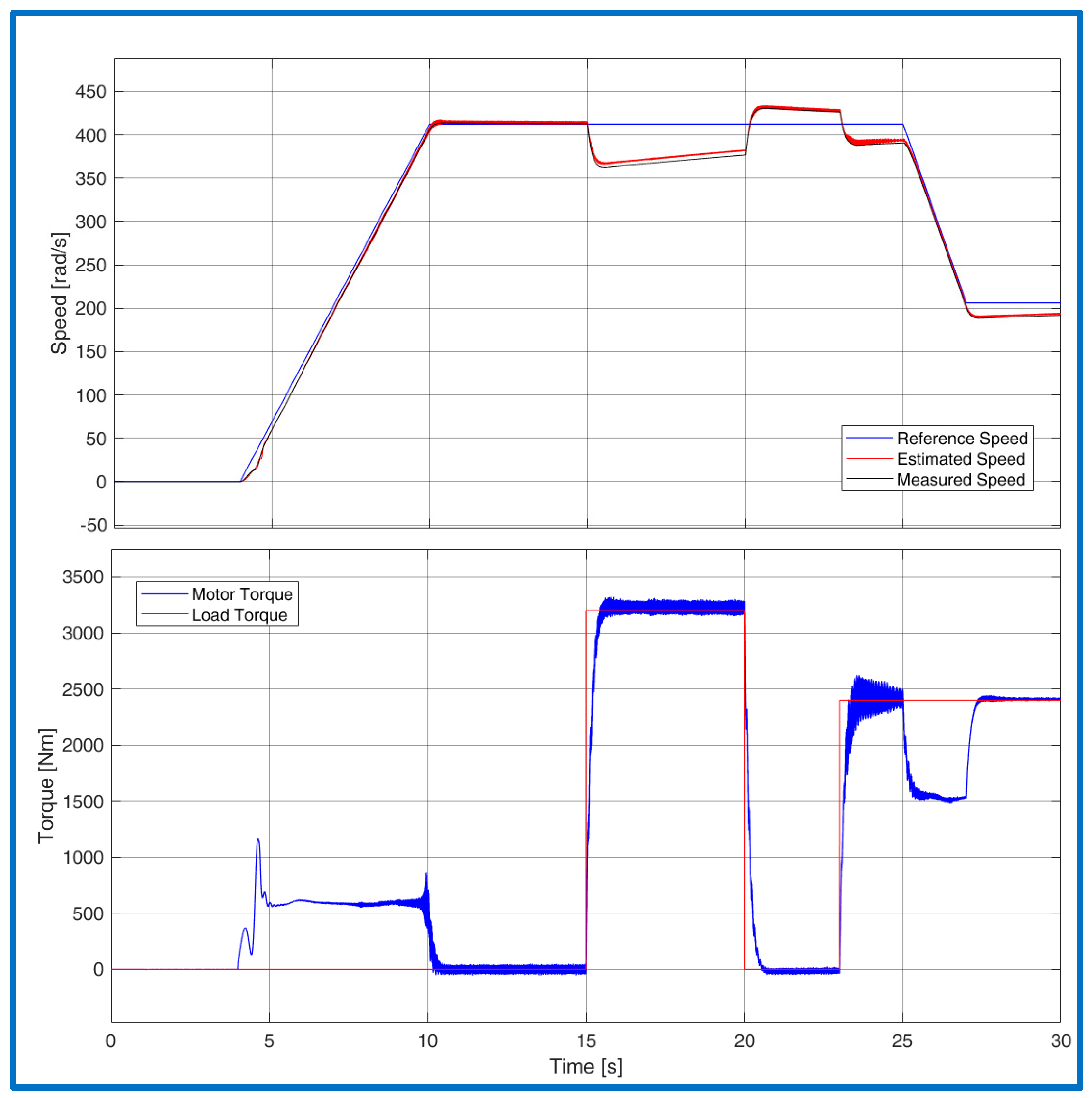 Energies 15 01484 g021