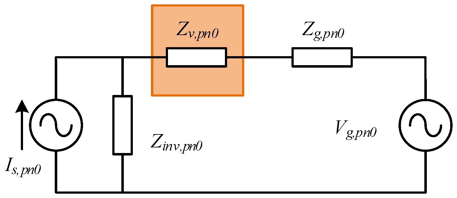 Energies 15 01486 g002