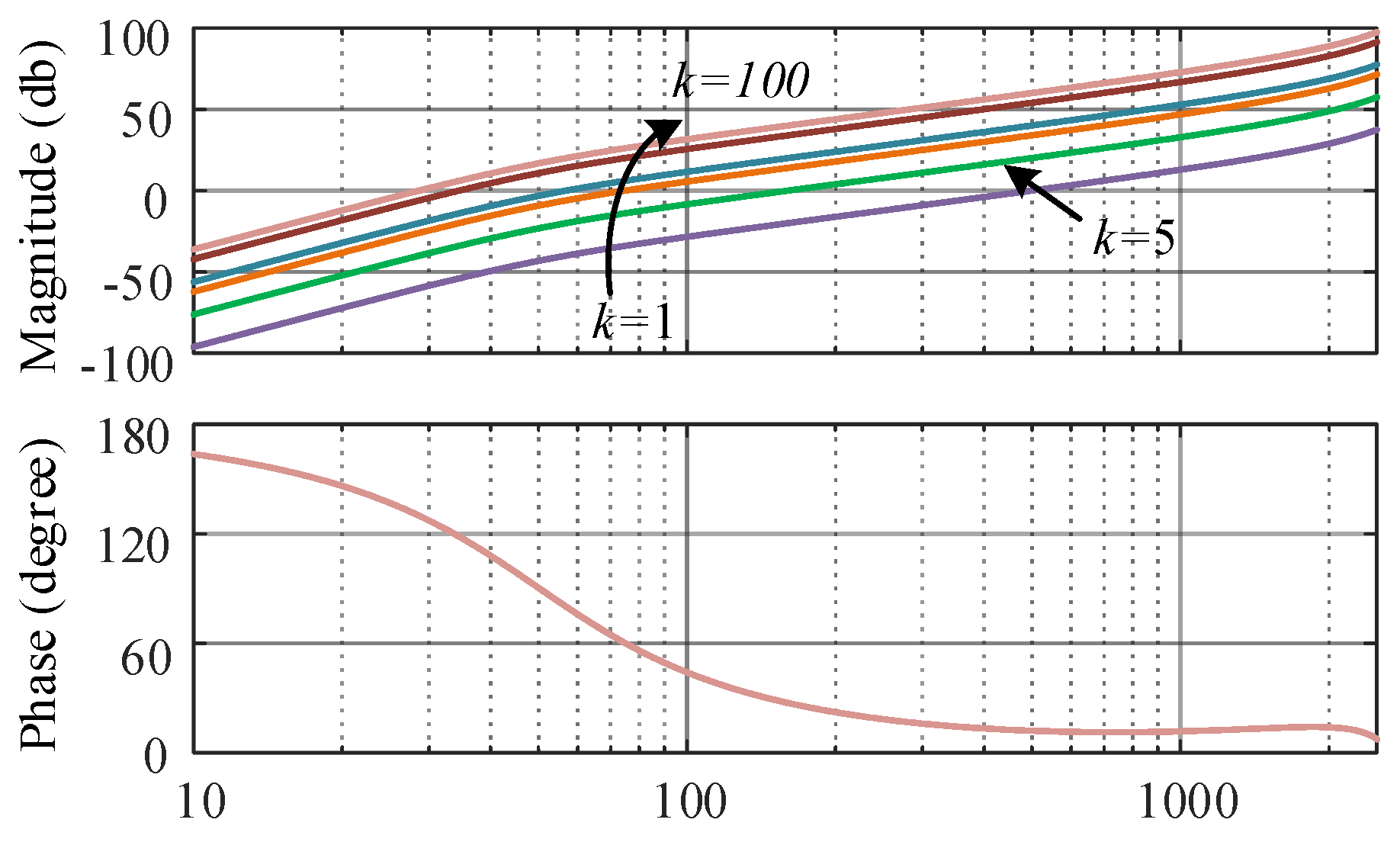Energies 15 01486 g007