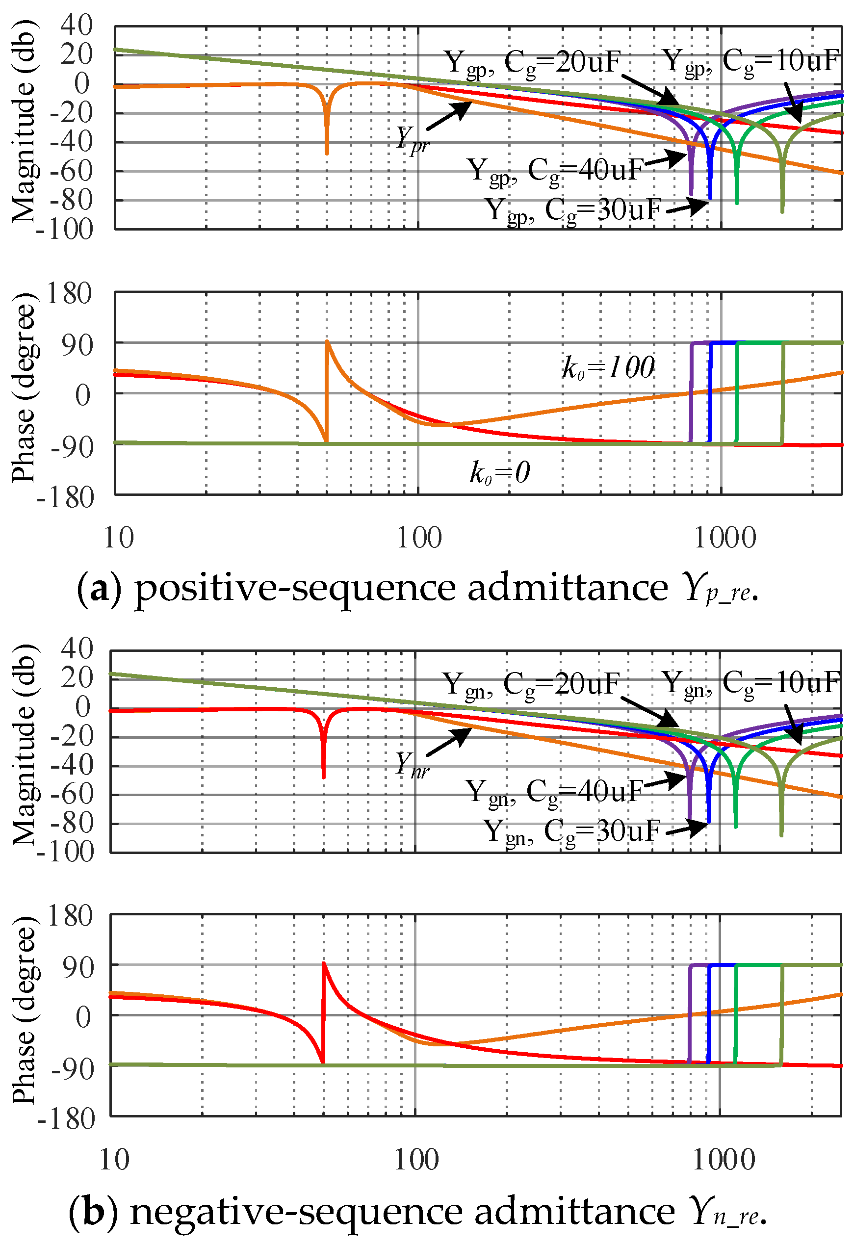 Energies 15 01486 g010a