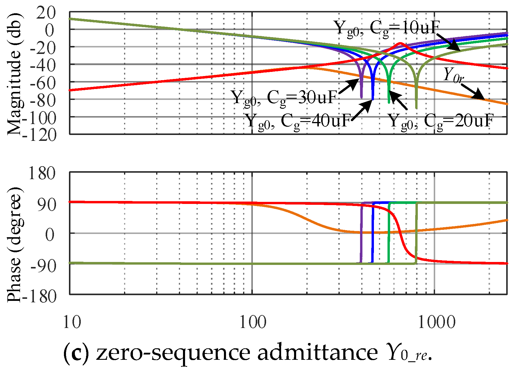 Energies 15 01486 g010b