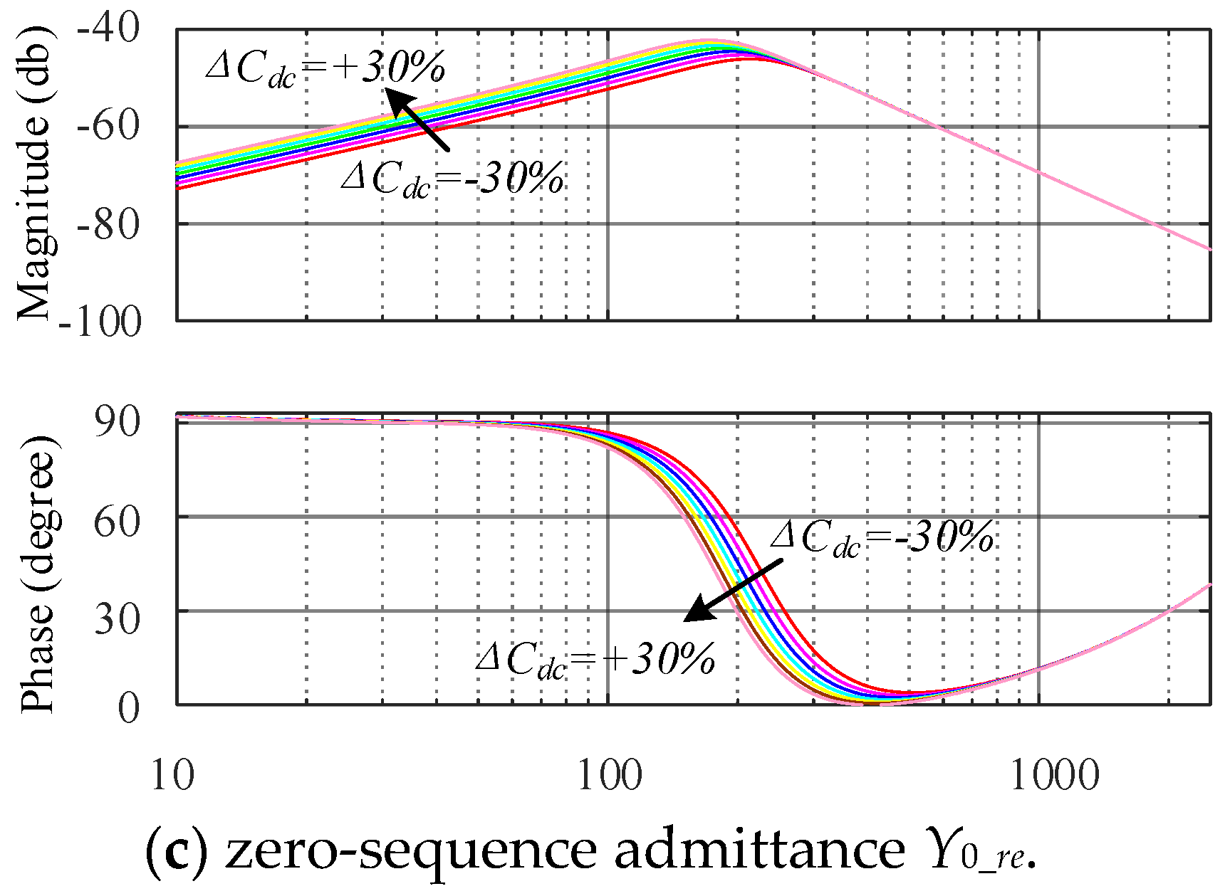 Energies 15 01486 g011b