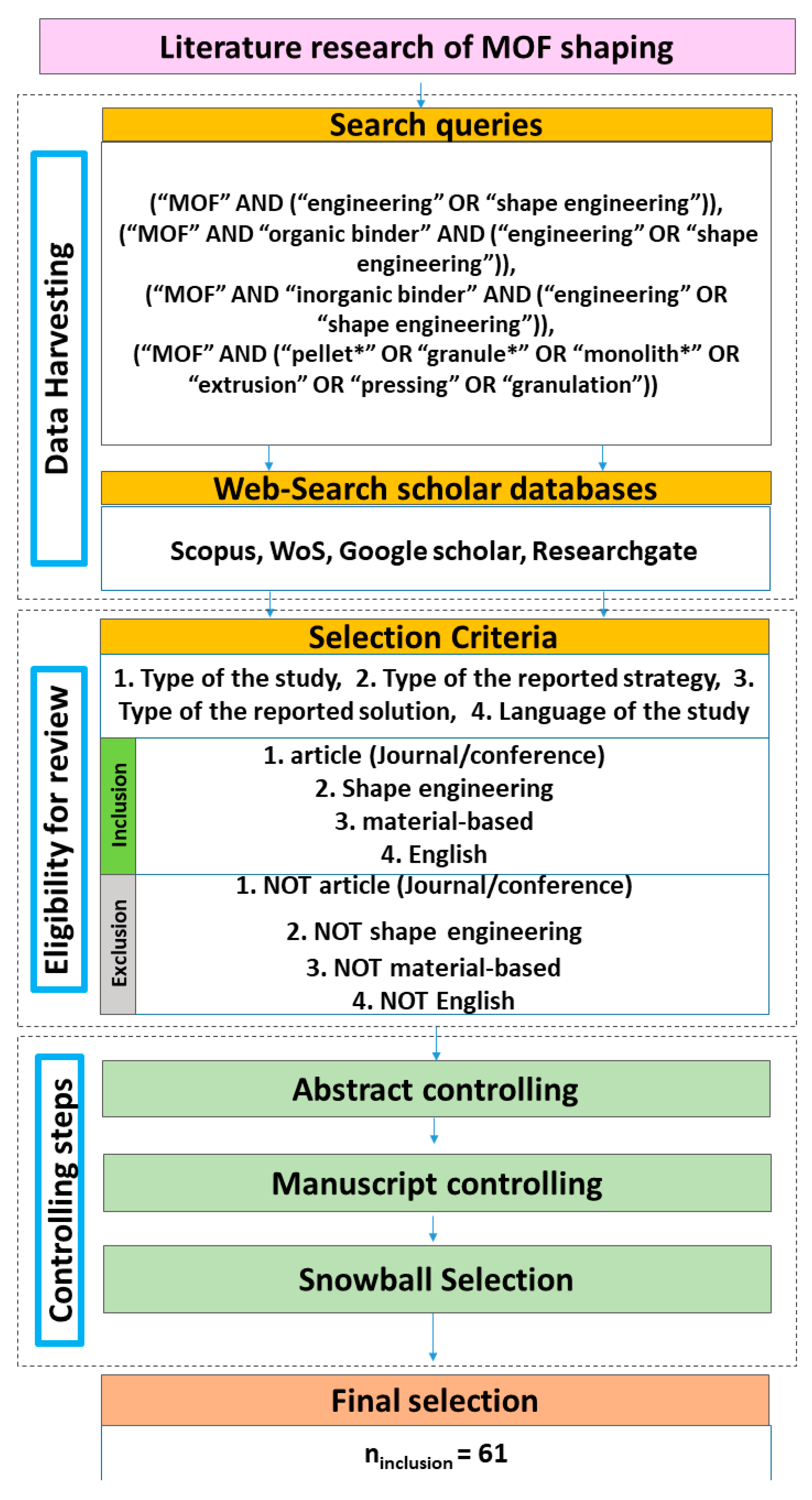 Energies 15 01489 g001