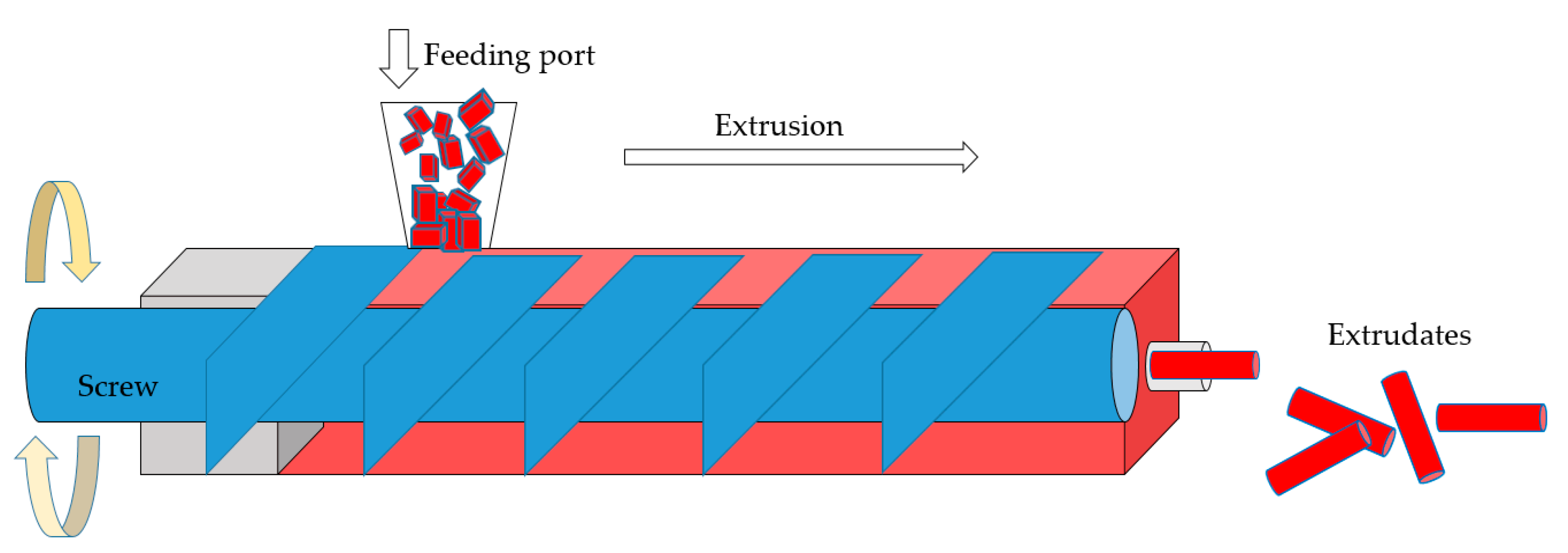 Energies 15 01489 g003