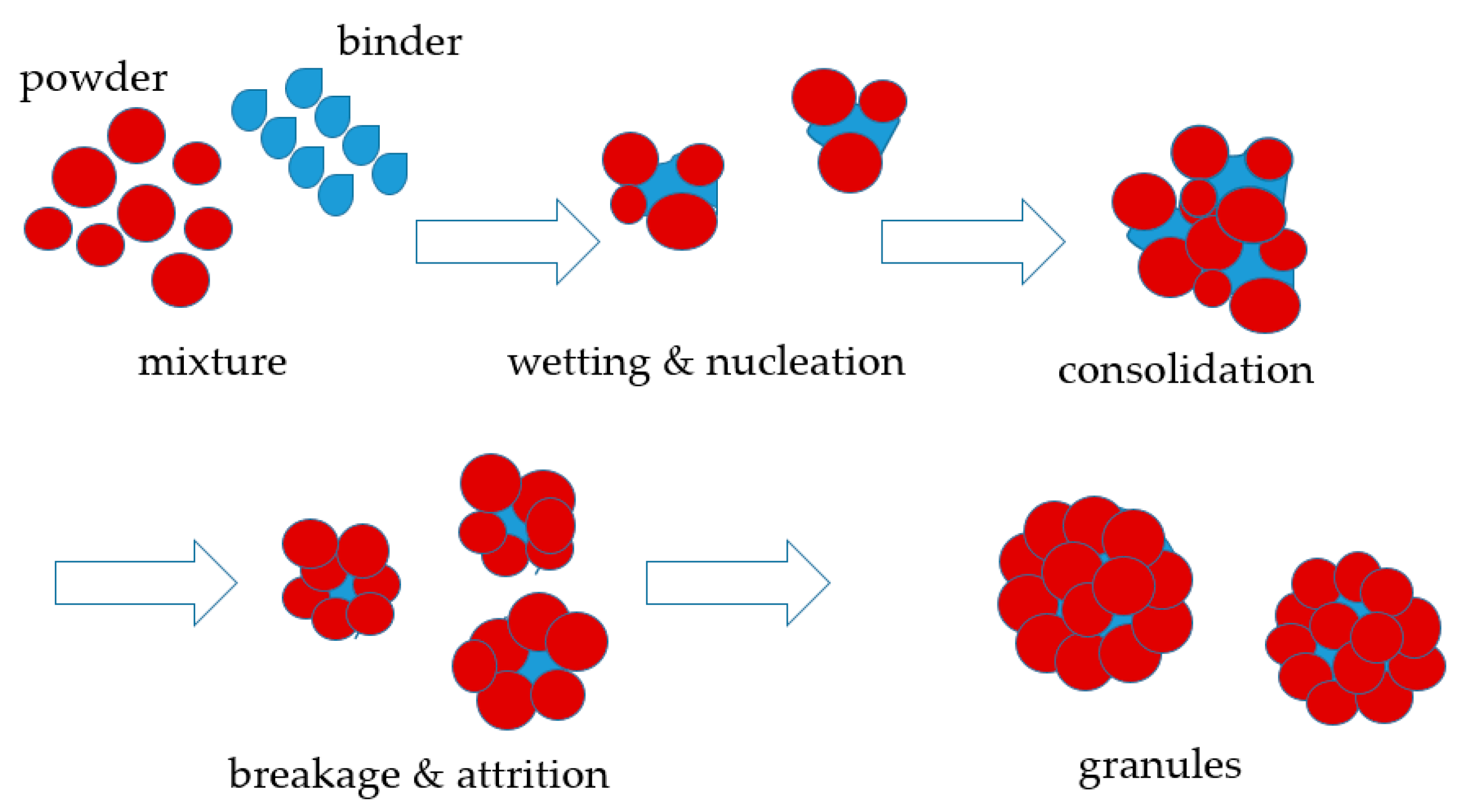 Energies 15 01489 g004