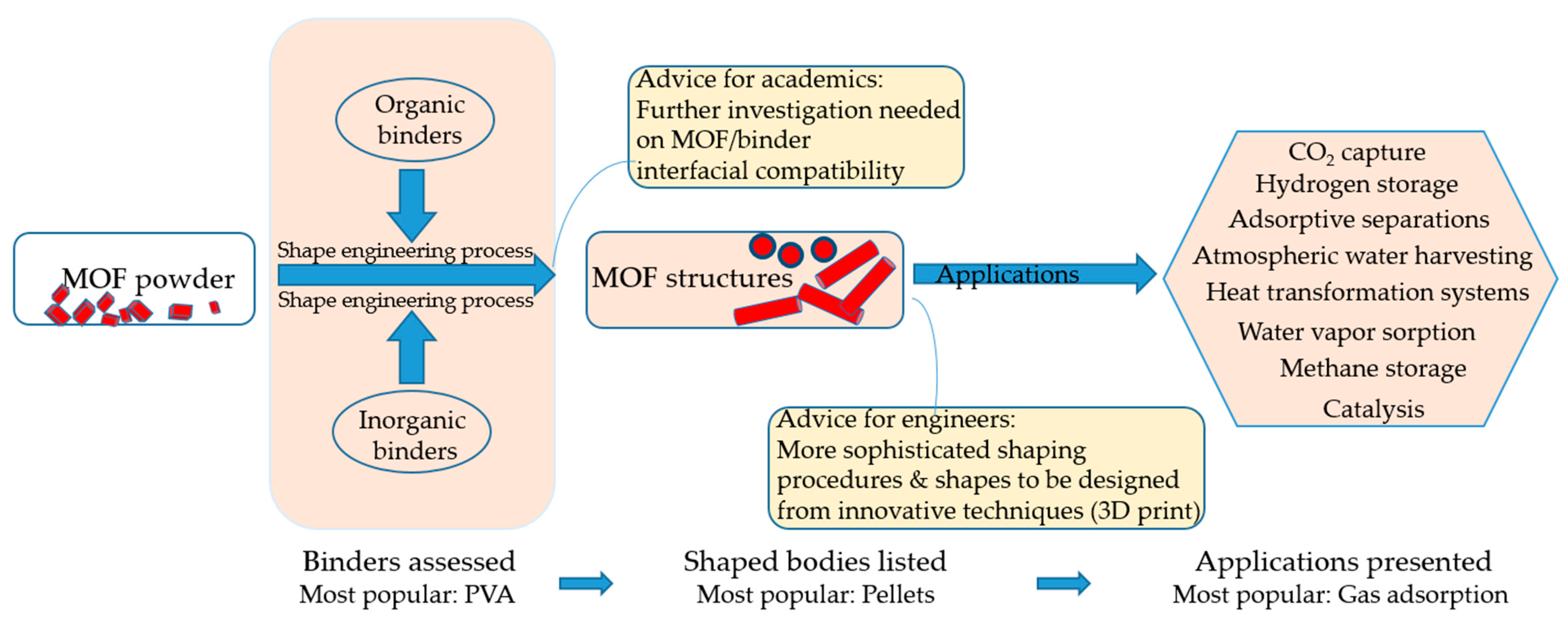 Energies 15 01489 g006