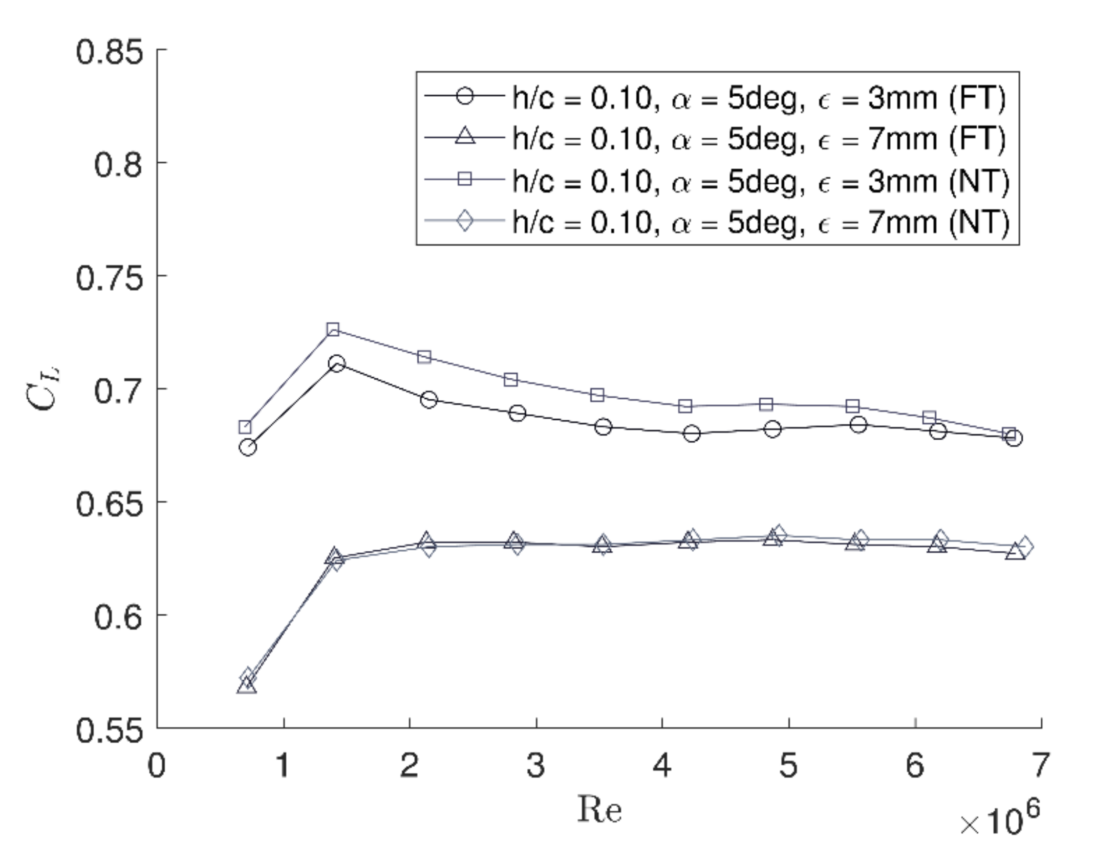 Energies 15 01497 g005
