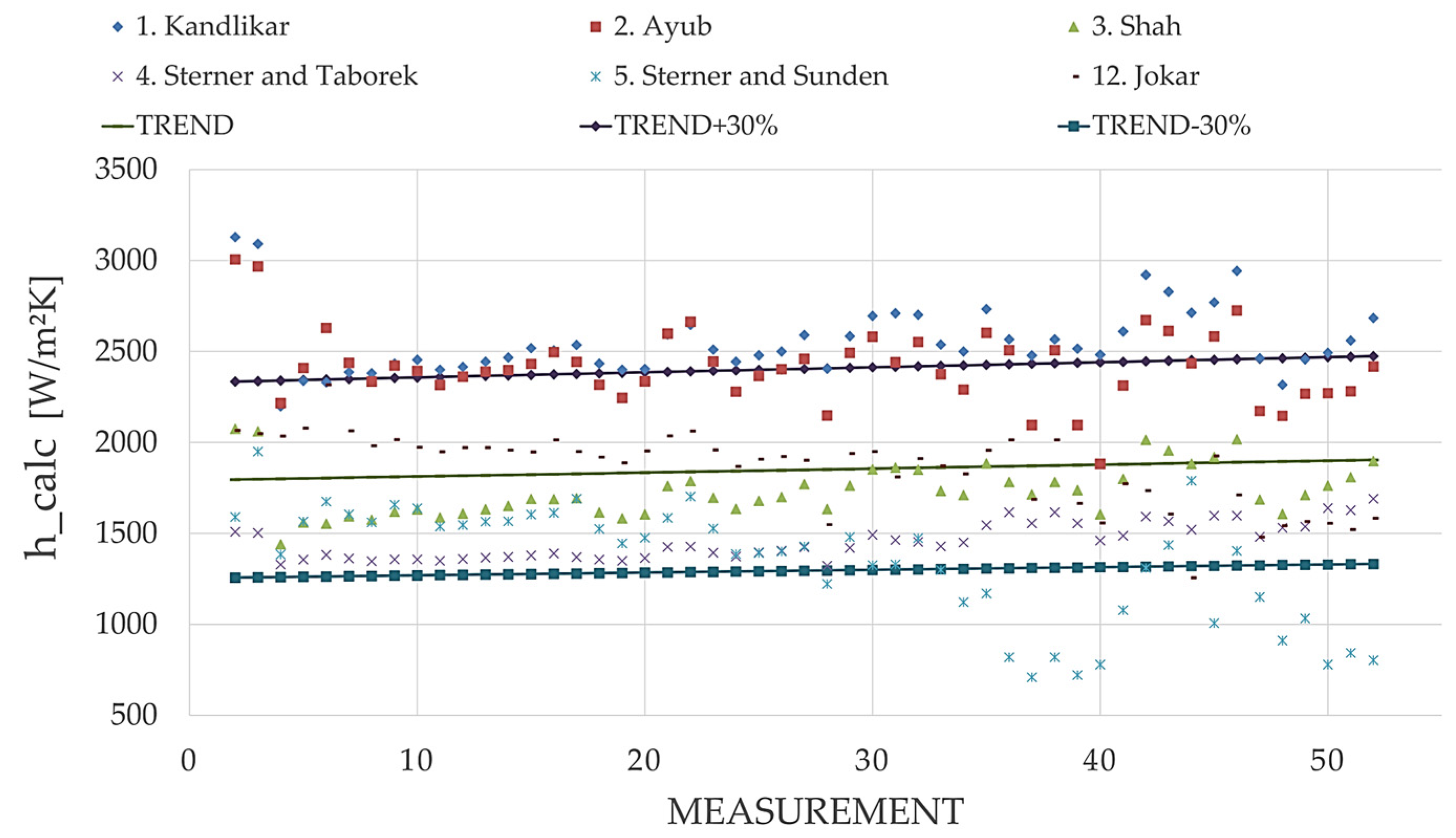 Energies 15 01503 g006